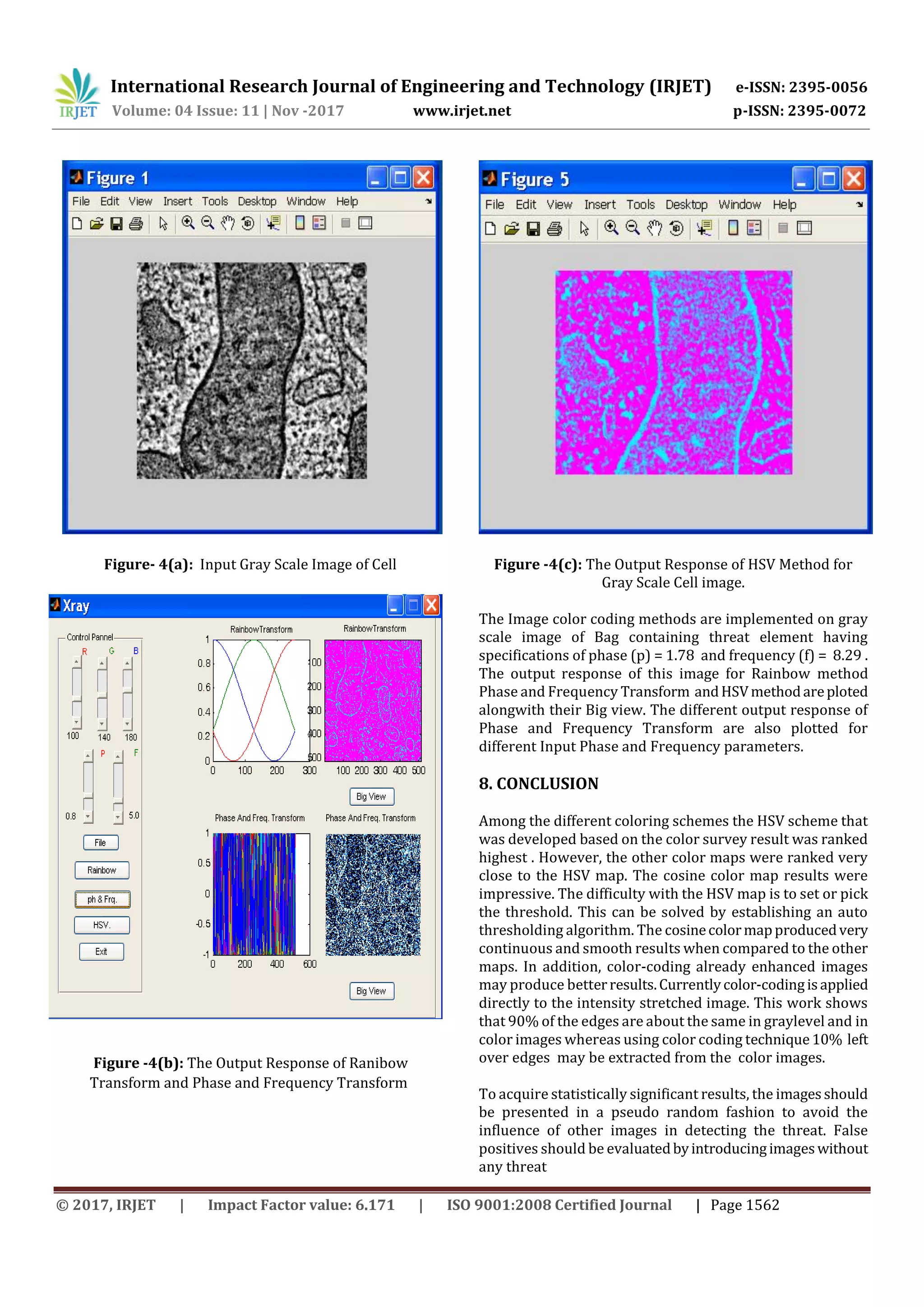 International Research Journal of Engineering and Technology (IRJET) e-ISSN: 2395-0056 Volume: 04 Issue: 11 | Nov -2017 www.irjet.net p-ISSN: 2395-0072 © 2017, IRJET | Impact Factor value: 6.171 | ISO 9001:2008 Certified Journal | Page 1562 Figure- 4(a): Input Gray Scale Image of Cell Figure -4(c): The Output Response of HSV Method for Gray Scale Cell image. The Image color coding methods are implemented on gray scale image of Bag containing threat element having specifications of phase (p) = 1.78 and frequency (f) = 8.29 . The output response of this image for Rainbow method Phase and Frequency Transform andHSVmethodareploted alongwith their Big view. The different output response of Phase and Frequency Transform are also plotted for different Input Phase and Frequency parameters. 8. CONCLUSION Among the different coloring schemes the HSV scheme that was developed based on the color survey result was ranked highest . However, the other color maps were ranked very close to the HSV map. The cosine color map results were impressive. The difficulty with the HSV map is to set or pick the threshold. This can be solved by establishing an auto thresholding algorithm. The cosinecolormapproducedvery continuous and smooth results when compared to the other maps. In addition, color-coding already enhanced images may produce betterresults.Currentlycolor-codingisapplied directly to the intensity stretched image. This work shows that 90% of the edges are about the same in graylevel and in color images whereas using color coding technique10% left over edges may be extracted from the color images. To acquire statistically significant results, the imagesshould be presented in a pseudo random fashion to avoid the influence of other images in detecting the threat. False positives should be evaluatedbyintroducingimageswithout any threat Figure -4(b): The Output Response of Ranibow Transform and Phase and Frequency Transform 