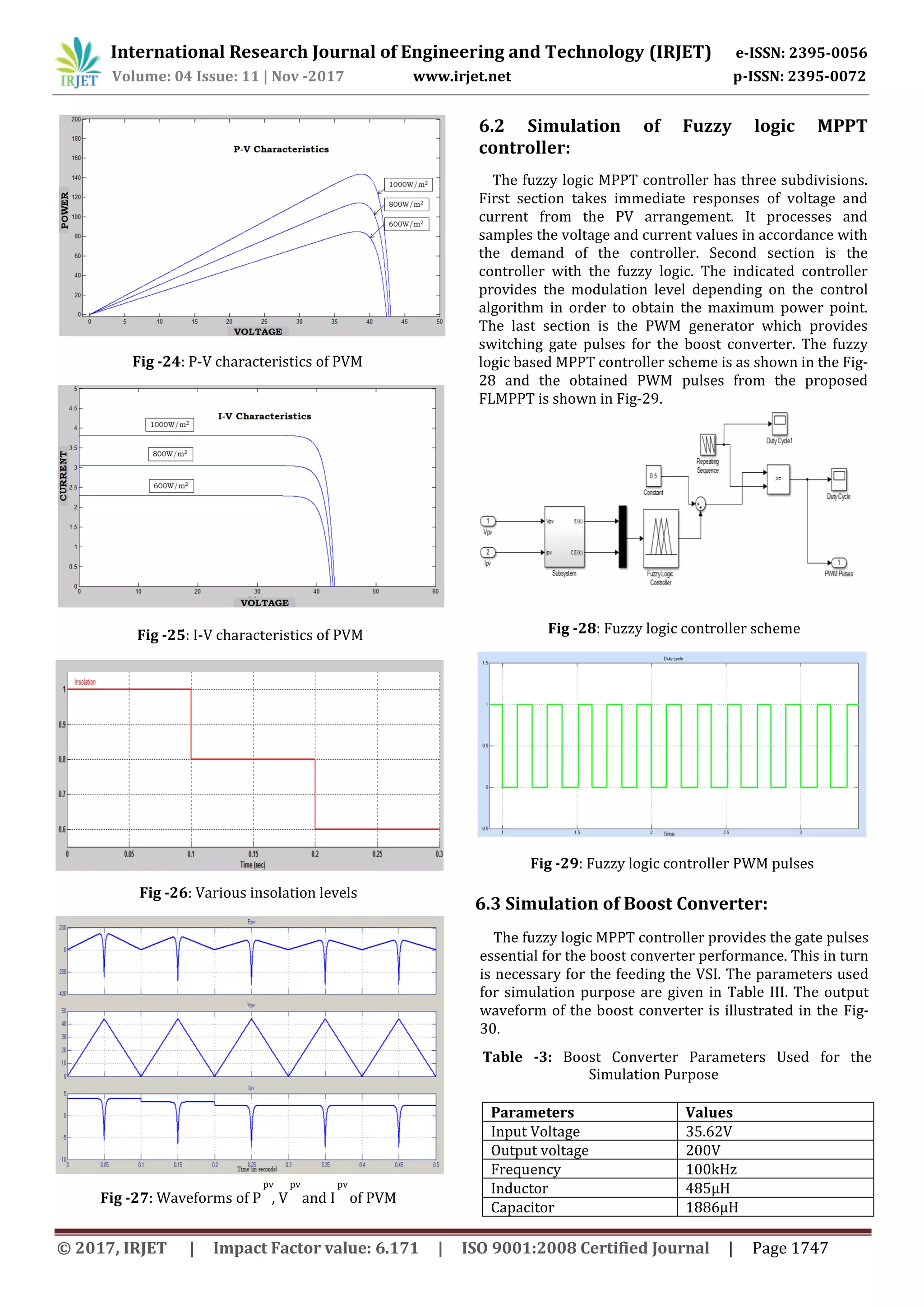 International Research Journal of Engineering and Technology (IRJET) e-ISSN: 2395-0056
Volume: 04 Issue: 11 | Nov -2017 www.irjet.net p-ISSN: 2395-0072
© 2017, IRJET | Impact Factor value: 6.171 | ISO 9001:2008 Certified Journal | Page 1747
Fig -24: P-V characteristics of PVM
Fig -25: I-V characteristics of PVM
Fig -26: Various insolation levels
Fig -27: Waveforms of P
pv
, V
pv
and I
pv
of PVM
6.2 Simulation of Fuzzy logic MPPT
controller:
The fuzzy logic MPPT controller has three subdivisions.
First section takes immediate responses of voltage and
current from the PV arrangement. It processes and
samples the voltage and current values in accordance with
the demand of the controller. Second section is the
controller with the fuzzy logic. The indicated controller
provides the modulation level depending on the control
algorithm in order to obtain the maximum power point.
The last section is the PWM generator which provides
switching gate pulses for the boost converter. The fuzzy
logic based MPPT controller scheme is as shown in the Fig-
28 and the obtained PWM pulses from the proposed
FLMPPT is shown in Fig-29.
Fig -28: Fuzzy logic controller scheme
6.3 Simulation of Boost Converter:
The fuzzy logic MPPT controller provides the gate pulses
essential for the boost converter performance. This in turn
is necessary for the feeding the VSI. The parameters used
for simulation purpose are given in Table III. The output
waveform of the boost converter is illustrated in the Fig-
30.
Table -3: Boost Converter Parameters Used for the
Simulation Purpose
Parameters Values
Input Voltage 35.62V
Output voltage 200V
Frequency 100kHz
Inductor 485µH
Capacitor 1886µH
Fig -29: Fuzzy logic controller PWM pulses
 