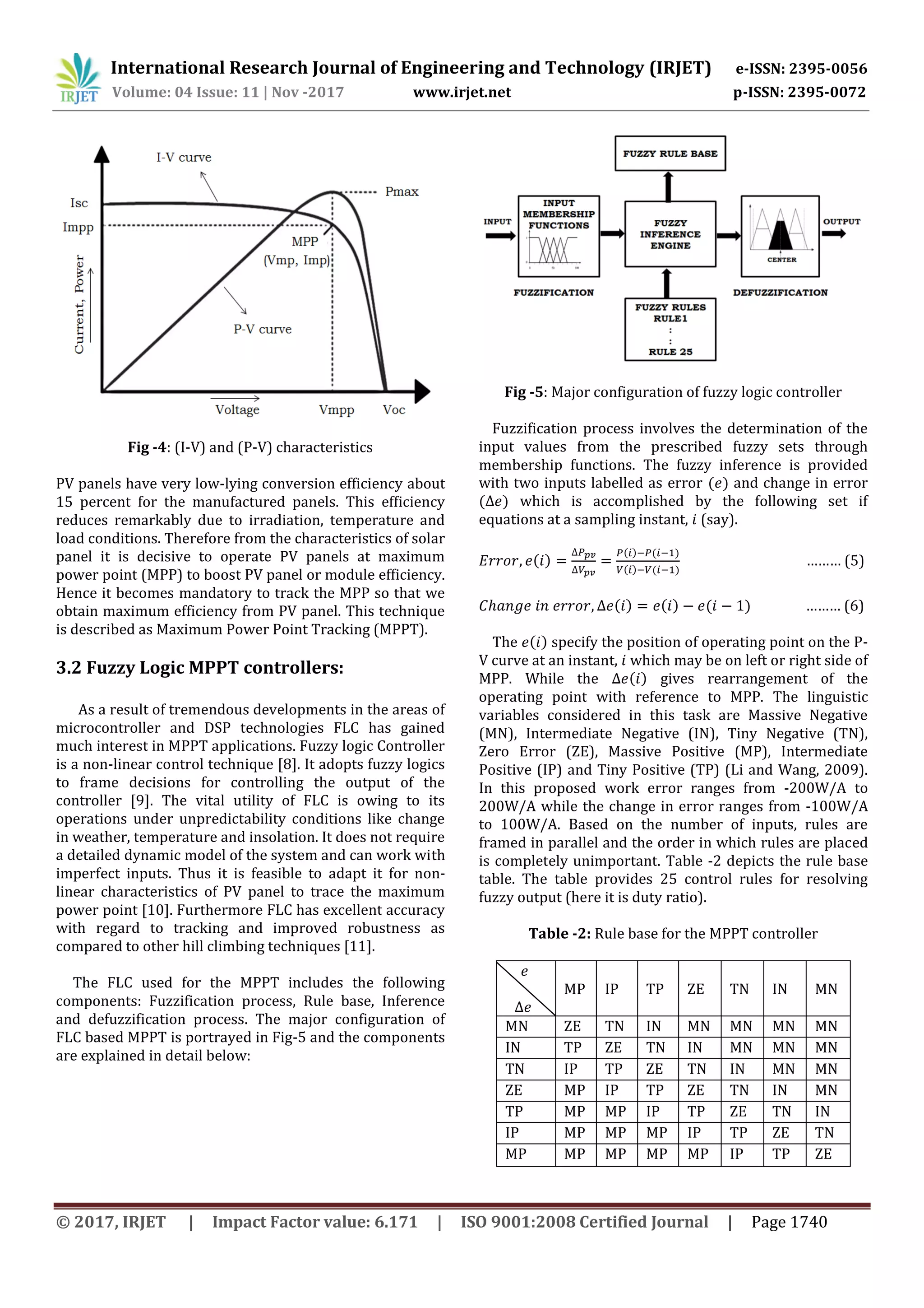 International Research Journal of Engineering and Technology (IRJET) e-ISSN: 2395-0056
Volume: 04 Issue: 11 | Nov -2017 www.irjet.net p-ISSN: 2395-0072
© 2017, IRJET | Impact Factor value: 6.171 | ISO 9001:2008 Certified Journal | Page 1740
Fig -4: (I-V) and (P-V) characteristics
PV panels have very low-lying conversion efficiency about
15 percent for the manufactured panels. This efficiency
reduces remarkably due to irradiation, temperature and
load conditions. Therefore from the characteristics of solar
panel it is decisive to operate PV panels at maximum
power point (MPP) to boost PV panel or module efficiency.
Hence it becomes mandatory to track the MPP so that we
obtain maximum efficiency from PV panel. This technique
is described as Maximum Power Point Tracking (MPPT).
3.2 Fuzzy Logic MPPT controllers:
As a result of tremendous developments in the areas of
microcontroller and DSP technologies FLC has gained
much interest in MPPT applications. Fuzzy logic Controller
is a non-linear control technique [8]. It adopts fuzzy logics
to frame decisions for controlling the output of the
controller [9]. The vital utility of FLC is owing to its
operations under unpredictability conditions like change
in weather, temperature and insolation. It does not require
a detailed dynamic model of the system and can work with
imperfect inputs. Thus it is feasible to adapt it for non-
linear characteristics of PV panel to trace the maximum
power point [10]. Furthermore FLC has excellent accuracy
with regard to tracking and improved robustness as
compared to other hill climbing techniques [11].
The FLC used for the MPPT includes the following
components: Fuzzification process, Rule base, Inference
and defuzzification process. The major configuration of
FLC based MPPT is portrayed in Fig-5 and the components
are explained in detail below:
Fig -5: Major configuration of fuzzy logic controller
Fuzzification process involves the determination of the
input values from the prescribed fuzzy sets through
membership functions. The fuzzy inference is provided
with two inputs labelled as error ) and change in error
) which is accomplished by the following set if
equations at a sampling instant, (say).
)
) )
) )
……… (5)
) ) ) ……… (6)
The ) specify the position of operating point on the P-
V curve at an instant, which may be on left or right side of
MPP. While the ) gives rearrangement of the
operating point with reference to MPP. The linguistic
variables considered in this task are Massive Negative
(MN), Intermediate Negative (IN), Tiny Negative (TN),
Zero Error (ZE), Massive Positive (MP), Intermediate
Positive (IP) and Tiny Positive (TP) (Li and Wang, 2009).
In this proposed work error ranges from -200W/A to
200W/A while the change in error ranges from -100W/A
to 100W/A. Based on the number of inputs, rules are
framed in parallel and the order in which rules are placed
is completely unimportant. Table -2 depicts the rule base
table. The table provides 25 control rules for resolving
fuzzy output (here it is duty ratio).
Table -2: Rule base for the MPPT controller
e
MP IP TP ZE TN IN MN
MN ZE TN IN MN MN MN MN
IN TP ZE TN IN MN MN MN
TN IP TP ZE TN IN MN MN
ZE MP IP TP ZE TN IN MN
TP MP MP IP TP ZE TN IN
IP MP MP MP IP TP ZE TN
MP MP MP MP MP IP TP ZE
 