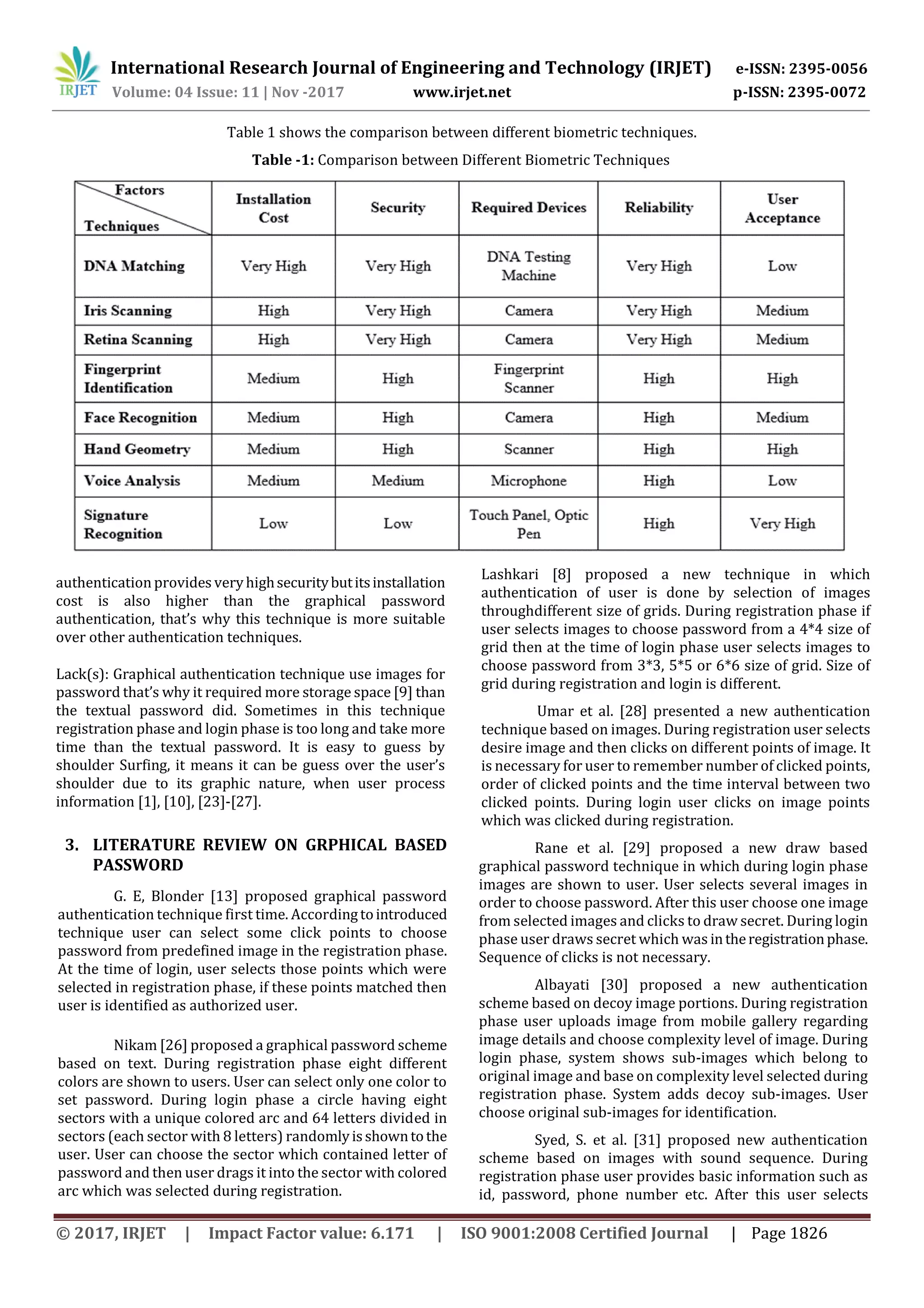 International Research Journal of Engineering and Technology (IRJET) e-ISSN: 2395-0056
Volume: 04 Issue: 11 | Nov -2017 www.irjet.net p-ISSN: 2395-0072
© 2017, IRJET | Impact Factor value: 6.171 | ISO 9001:2008 Certified Journal | Page 1826
Table 1 shows the comparison between different biometric techniques.
Table -1: Comparison between Different Biometric Techniques
authentication provides veryhighsecuritybutitsinstallation
cost is also higher than the graphical password
authentication, that’s why this technique is more suitable
over other authentication techniques.
Lack(s): Graphical authentication technique use images for
password that’s why it required more storage space [9] than
the textual password did. Sometimes in this technique
registration phase and login phase is too long and take more
time than the textual password. It is easy to guess by
shoulder Surfing, it means it can be guess over the user’s
shoulder due to its graphic nature, when user process
information [1], [10], [23]-[27].
3. LITERATURE REVIEW ON GRPHICAL BASED
PASSWORD
G. E, Blonder [13] proposed graphical password
authentication technique first time. Accordingtointroduced
technique user can select some click points to choose
password from predefined image in the registration phase.
At the time of login, user selects those points which were
selected in registration phase, if these points matched then
user is identified as authorized user.
Nikam [26] proposed a graphical password scheme
based on text. During registration phase eight different
colors are shown to users. User can select only one color to
set password. During login phase a circle having eight
sectors with a unique colored arc and 64 letters divided in
sectors (each sector with 8 letters) randomlyisshowntothe
user. User can choose the sector which contained letter of
password and then user drags it into the sector with colored
arc which was selected during registration.
Lashkari [8] proposed a new technique in which
authentication of user is done by selection of images
throughdifferent size of grids. During registration phase if
user selects images to choose password from a 4*4 size of
grid then at the time of login phase user selects images to
choose password from 3*3, 5*5 or 6*6 size of grid. Size of
grid during registration and login is different.
Umar et al. [28] presented a new authentication
technique based on images. During registration user selects
desire image and then clicks on different points of image. It
is necessary for user to remember number of clicked points,
order of clicked points and the time interval between two
clicked points. During login user clicks on image points
which was clicked during registration.
Rane et al. [29] proposed a new draw based
graphical password technique in which during login phase
images are shown to user. User selects several images in
order to choose password. After this user choose one image
from selected images and clicks to draw secret. During login
phase user draws secret which was intheregistrationphase.
Sequence of clicks is not necessary.
Albayati [30] proposed a new authentication
scheme based on decoy image portions. During registration
phase user uploads image from mobile gallery regarding
image details and choose complexity level of image. During
login phase, system shows sub-images which belong to
original image and base on complexity level selected during
registration phase. System adds decoy sub-images. User
choose original sub-images for identification.
Syed, S. et al. [31] proposed new authentication
scheme based on images with sound sequence. During
registration phase user provides basic information such as
id, password, phone number etc. After this user selects
 
