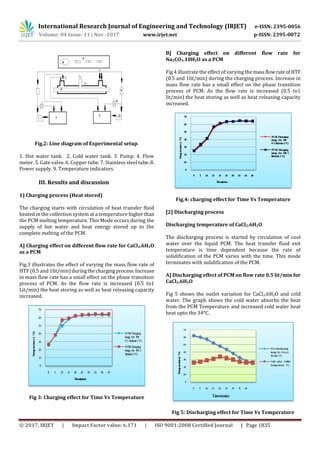 Experimental Study on Phase Change Material based Thermal Energy ...