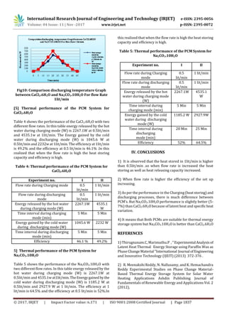 Experimental Study on Phase Change Material based Thermal Energy ...