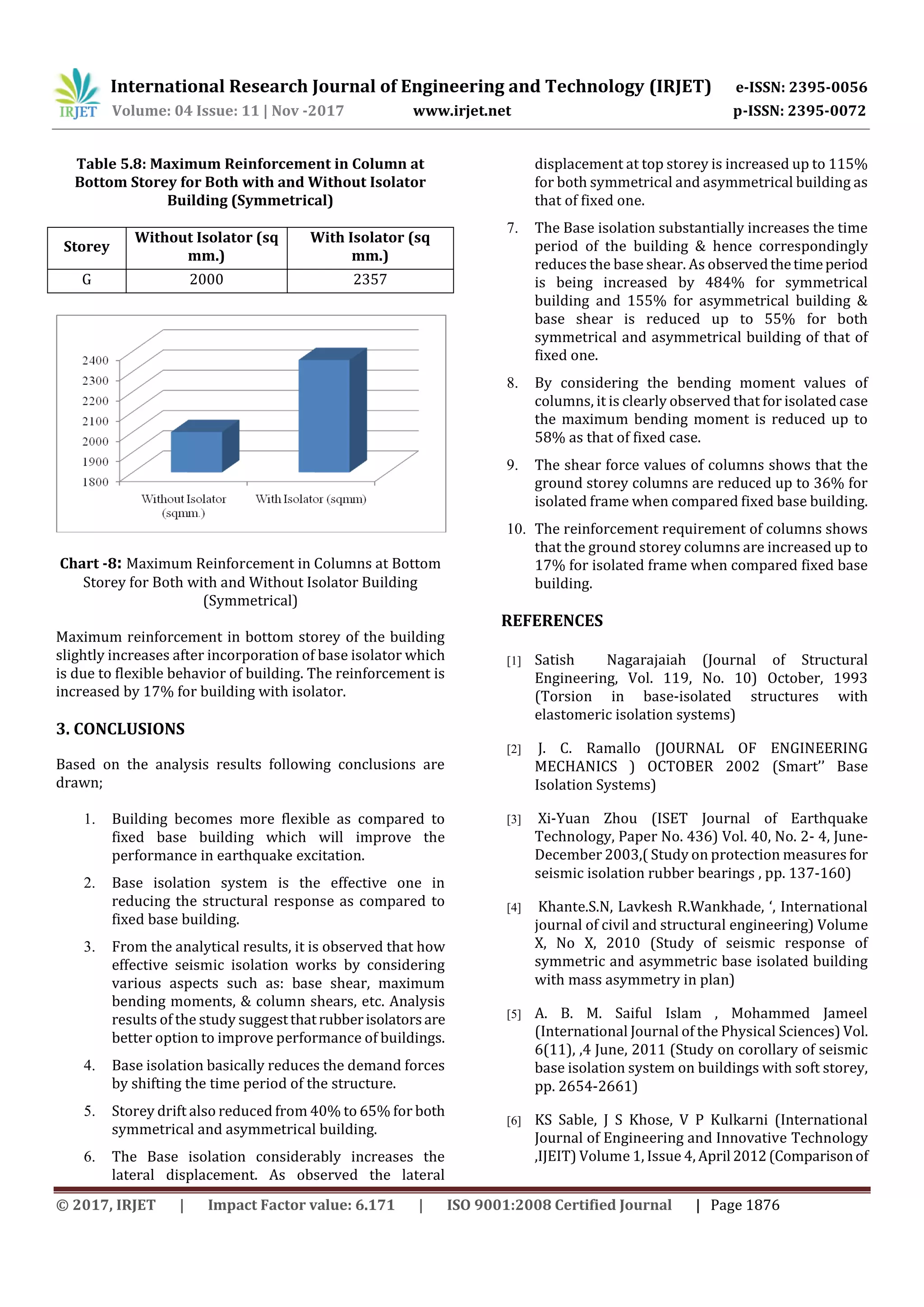 International Research Journal of Engineering and Technology (IRJET) e-ISSN: 2395-0056
Volume: 04 Issue: 11 | Nov -2017 www.irjet.net p-ISSN: 2395-0072
© 2017, IRJET | Impact Factor value: 6.171 | ISO 9001:2008 Certified Journal | Page 1876
Table 5.8: Maximum Reinforcement in Column at
Bottom Storey for Both with and Without Isolator
Building (Symmetrical)
Storey
Without Isolator (sq
mm.)
With Isolator (sq
mm.)
G 2000 2357
Chart -8: Maximum Reinforcement in Columns at Bottom
Storey for Both with and Without Isolator Building
(Symmetrical)
Maximum reinforcement in bottom storey of the building
slightly increases after incorporation of base isolator which
is due to flexible behavior of building. The reinforcement is
increased by 17% for building with isolator.
3. CONCLUSIONS
Based on the analysis results following conclusions are
drawn;
1. Building becomes more flexible as compared to
fixed base building which will improve the
performance in earthquake excitation.
2. Base isolation system is the effective one in
reducing the structural response as compared to
fixed base building.
3. From the analytical results, it is observed that how
effective seismic isolation works by considering
various aspects such as: base shear, maximum
bending moments, & column shears, etc. Analysis
results of the study suggestthatrubberisolatorsare
better option to improve performance of buildings.
4. Base isolation basically reduces the demand forces
by shifting the time period of the structure.
5. Storey drift also reduced from 40% to 65% for both
symmetrical and asymmetrical building.
6. The Base isolation considerably increases the
lateral displacement. As observed the lateral
displacement at top storey is increased up to 115%
for both symmetrical and asymmetrical building as
that of fixed one.
7. The Base isolation substantially increases the time
period of the building & hence correspondingly
reduces the base shear. As observedthetimeperiod
is being increased by 484% for symmetrical
building and 155% for asymmetrical building &
base shear is reduced up to 55% for both
symmetrical and asymmetrical building of that of
fixed one.
8. By considering the bending moment values of
columns, it is clearly observed that for isolated case
the maximum bending moment is reduced up to
58% as that of fixed case.
9. The shear force values of columns shows that the
ground storey columns are reduced up to 36% for
isolated frame when compared fixed base building.
10. The reinforcement requirement of columns shows
that the ground storey columns are increased up to
17% for isolated frame when compared fixed base
building.
REFERENCES
[1] Satish Nagarajaiah (Journal of Structural
Engineering, Vol. 119, No. 10) October, 1993
(Torsion in base-isolated structures with
elastomeric isolation systems)
[2] J. C. Ramallo (JOURNAL OF ENGINEERING
MECHANICS ) OCTOBER 2002 (Smart’’ Base
Isolation Systems)
[3] Xi-Yuan Zhou (ISET Journal of Earthquake
Technology, Paper No. 436) Vol. 40, No. 2- 4, June-
December 2003,( Study on protection measures for
seismic isolation rubber bearings , pp. 137-160)
[4] Khante.S.N, Lavkesh R.Wankhade, ‘, International
journal of civil and structural engineering) Volume
X, No X, 2010 (Study of seismic response of
symmetric and asymmetric base isolated building
with mass asymmetry in plan)
[5] A. B. M. Saiful Islam , Mohammed Jameel
(International Journal of the Physical Sciences) Vol.
6(11), ,4 June, 2011 (Study on corollary of seismic
base isolation system on buildings with soft storey,
pp. 2654-2661)
[6] KS Sable, J S Khose, V P Kulkarni (International
Journal of Engineering and Innovative Technology
,IJEIT) Volume 1, Issue 4, April 2012(Comparisonof
 