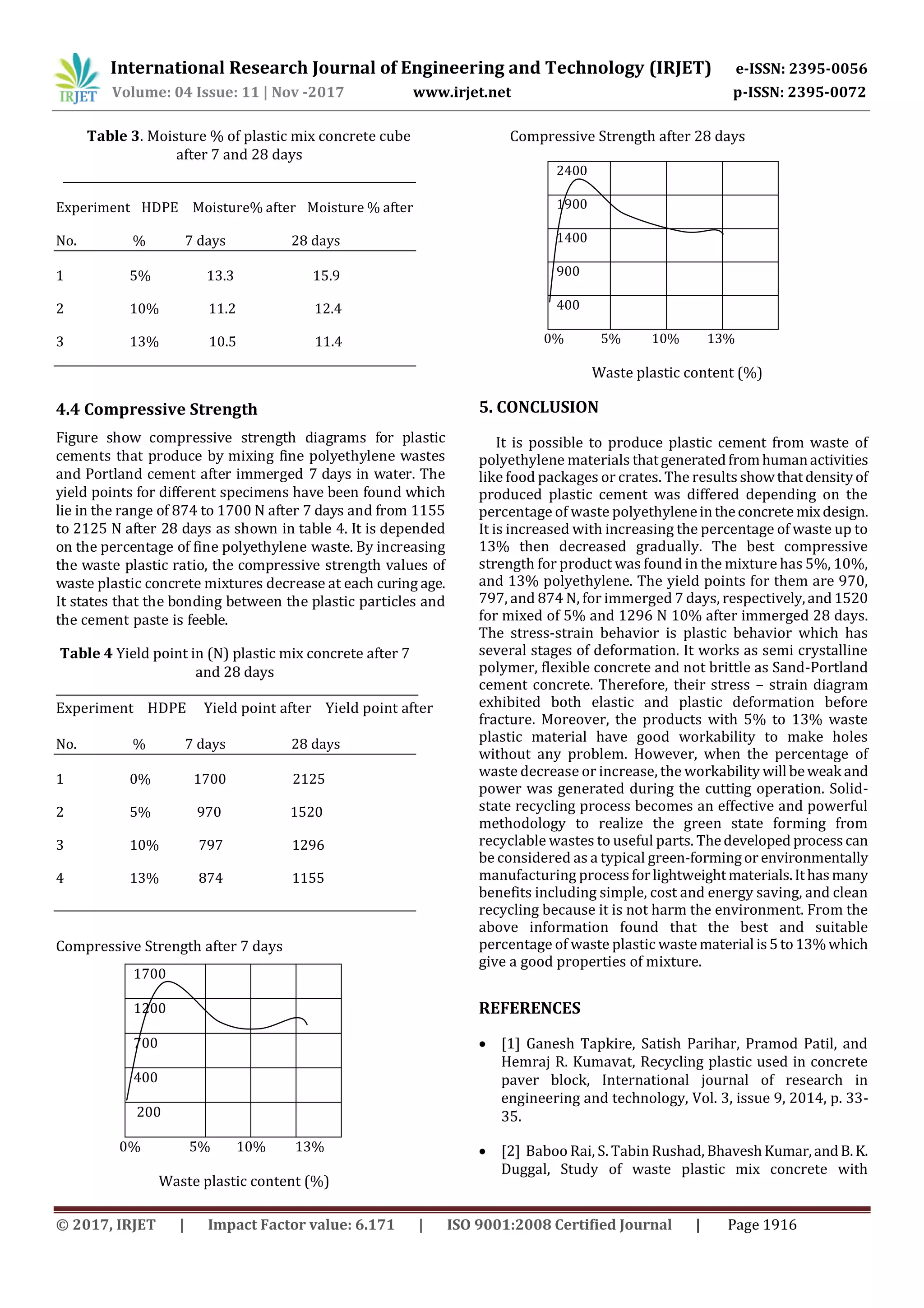 Use of Plastic Waste in Concrete Mix | PDF
