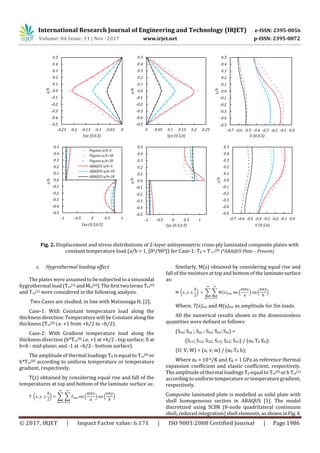 Numerical Analysis of Hygrothermal Effect on Laminated Composite Plates ...