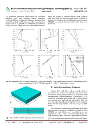 Numerical Analysis of Hygrothermal Effect on Laminated Composite Plates ...