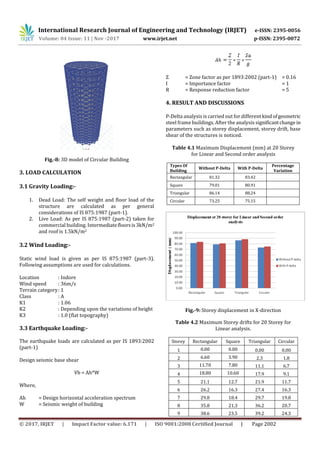 Geometrically Variations of Steel Frame Structures: P-Delta Analysis | PDF