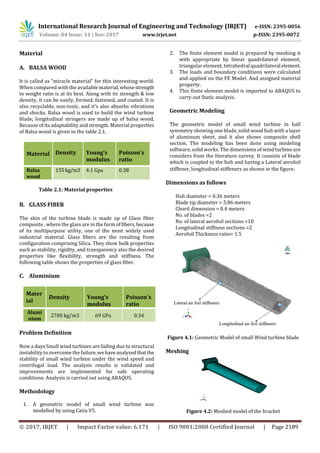 Design & Structural Analysis of a Small Wind Turbine Blade for ...