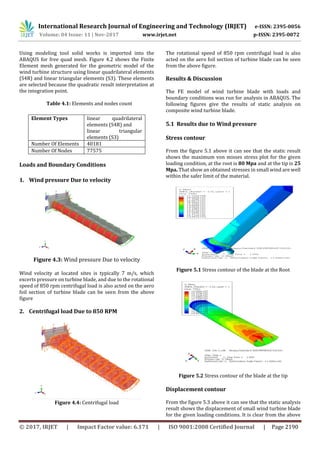 Design & Structural Analysis of a Small Wind Turbine Blade for ...