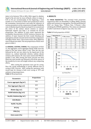 Experimental study on Self Compacting Geopolymer Concrete | PDF
