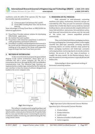 International Research Journal of Engineering and Technology (IRJET) e-ISSN: 2395 -0056
Volume: 04 Issue: 01 | Jan -2017 www.irjet.net p-ISSN: 2395-0072
© 2017, IRJET | Impact Factor value: 5.181 | ISO 9001:2008 Certified Journal | Page 997
machinery used, the skills of the operator [3]. The major
functionality typically included are:
1) Communication Link between PLC and PC.
2) Visual HMI Trending Real Time and Archived
Data [3].
Some advantages of Using Visual Basic as HMI/SCADA for
industrial applications:
1) Visual Basic Provides optimal solution for developing
HMI/SCADA applications.
2) No runtime Fees and royalties.
3) Visual Basic with industrial connections is solution to
costly proprietary automation Software’s.
4) Visual Basic is widely useddevelopment environmentin
the world and the industrial automation community is
walking up to the appeal of the cheap, well supported,
large developer base that Visual basic provides.
2. METHOD OF INTERFACING
In this research work we propose the general block
diagram of the system architecture, where there are a
controller PLC and a server computer [9]. The PLC is
connected to the server through the RS-232C serial Modbus
communication Link. The Industrial logic functions are
implemented by a Ladder logic realized by the PLC whilethe
user interface is done by means of software designed and
loaded in the server computer [13].
Fig.1: Block diagram
The software is implemented usingVisual Basicand
based on utilizing the especially created ActiveX control tool
which enables communication between the PCandthe Delta
PLC in a very user friendly manner. Connecting the server to
a network enables monitoring and administrating the PLC
using remote clients.
3. DESIGNING OF PLC PROCESS
Fully automatic or semi-automatic cartooning
machines uses optics, mechanisms, electricity and gas are
controlled by a PLC. They are used for automatic cartoning
of plate-like or bottle-like objectssuchasmedicine, foodand
health products, and can automatically complete delivery of
items, fold and deliver instructions, formanddelivercarton,
load items and instructions into cartons, seal the two ends
of the carton, and remove unqualified products
automatically.
They can be linked with blisterpackagingmachines,
forming a packaging line. Cartoningmachinescanberoughly
classifed into plate-type automatic cartoning machines
(cartoning objects are mostly medicine strips packed by
blister packaging machines) and bottle-type automatic
cartoning machines (cartoning objects are mostly medicine
bottles); the process of the two types of machines is
roughly the same, mainly for the Pharma industry. Now a
days the speed of cartoning machines is typically80and100
bottles/min.
Following figure shows operational working of
Horizontal cartooning machine
Fig 2: Operation Cycle of Horizontal Cartoner Machine
Operation Cycle of Horizontal Cartoner Machine
1. Product infeed.
2. Product detection.
3. Leaflet infeed.
4. Detection of leaflet in leaflet pocket.
5. Carton magazine.
 