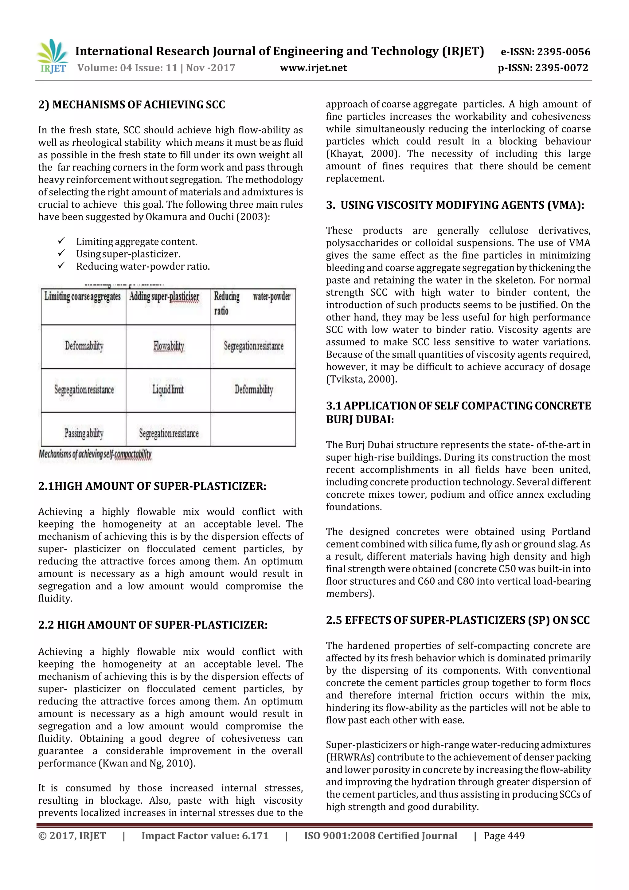 International Research Journal of Engineering and Technology (IRJET) e-ISSN: 2395-0056
Volume: 04 Issue: 11 | Nov -2017 www.irjet.net p-ISSN: 2395-0072
© 2017, IRJET | Impact Factor value: 6.171 | ISO 9001:2008 Certified Journal | Page 449
2) MECHANISMS OF ACHIEVING SCC
In the fresh state, SCC should achieve high flow-ability as
well as rheological stability which means it must be as fluid
as possible in the fresh state to fill under its own weight all
the far reaching corners in the form work and pass through
heavyreinforcement withoutsegregation. The methodology
of selecting the right amount of materials and admixtures is
crucial to achieve this goal. The following three main rules
have been suggested by Okamura and Ouchi (2003):
 Limiting aggregate content.
 Usingsuper-plasticizer.
 Reducing water-powder ratio.
2.1HIGH AMOUNT OF SUPER-PLASTICIZER:
Achieving a highly flowable mix would conflict with
keeping the homogeneity at an acceptable level. The
mechanism of achieving this is by the dispersion effects of
super- plasticizer on flocculated cement particles, by
reducing the attractive forces among them. An optimum
amount is necessary as a high amount would result in
segregation and a low amount would compromise the
fluidity.
2.2 HIGH AMOUNT OF SUPER-PLASTICIZER:
Achieving a highly flowable mix would conflict with
keeping the homogeneity at an acceptable level. The
mechanism of achieving this is by the dispersion effects of
super- plasticizer on flocculated cement particles, by
reducing the attractive forces among them. An optimum
amount is necessary as a high amount would result in
segregation and a low amount would compromise the
fluidity. Obtaining a good degree of cohesiveness can
guarantee a considerable improvement in the overall
performance (Kwan and Ng, 2010).
It is consumed by those increased internal stresses,
resulting in blockage. Also, paste with high viscosity
prevents localized increases in internal stresses due to the
approach of coarse aggregate particles. A high amount of
fine particles increases the workability and cohesiveness
while simultaneously reducing the interlocking of coarse
particles which could result in a blocking behaviour
(Khayat, 2000). The necessity of including this large
amount of fines requires that there should be cement
replacement.
3. USING VISCOSITY MODIFYING AGENTS (VMA):
These products are generally cellulose derivatives,
polysaccharides or colloidal suspensions. The use of VMA
gives the same effect as the fine particles in minimizing
bleeding and coarse aggregate segregation bythickeningthe
paste and retaining the water in the skeleton. For normal
strength SCC with high water to binder content, the
introduction of such products seems to be justified. On the
other hand, they may be less useful for high performance
SCC with low water to binder ratio. Viscosity agents are
assumed to make SCC less sensitive to water variations.
Because of the small quantities of viscosity agents required,
however, it may be difficult to achieve accuracy of dosage
(Tviksta, 2000).
3.1APPLICATIONOFSELFCOMPACTINGCONCRETE
BURJ DUBAI:
The Burj Dubai structure represents the state- of-the-art in
super high-rise buildings. During its construction the most
recent accomplishments in all fields have been united,
including concrete production technology. Several different
concrete mixes tower, podium and office annex excluding
foundations.
The designed concretes were obtained using Portland
cement combined with silica fume, fly ash or ground slag. As
a result, different materials having high density and high
final strength were obtained (concrete C50 was built-in into
floor structures and C60 and C80 into vertical load-bearing
members).
2.5 EFFECTS OF SUPER-PLASTICIZERS (SP) ON SCC
The hardened properties of self-compacting concrete are
affected by its fresh behavior which is dominated primarily
by the dispersing of its components. With conventional
concrete the cement particles group together to form flocs
and therefore internal friction occurs within the mix,
hindering its flow-ability as the particles will not be able to
flow past each other with ease.
Super-plasticizers or high-range water-reducingadmixtures
(HRWRAs) contribute to the achievement of denser packing
and lower porosity in concrete by increasing theflow-ability
and improving the hydration through greater dispersion of
the cement particles, and thus assisting in producingSCCsof
high strength and good durability.
 