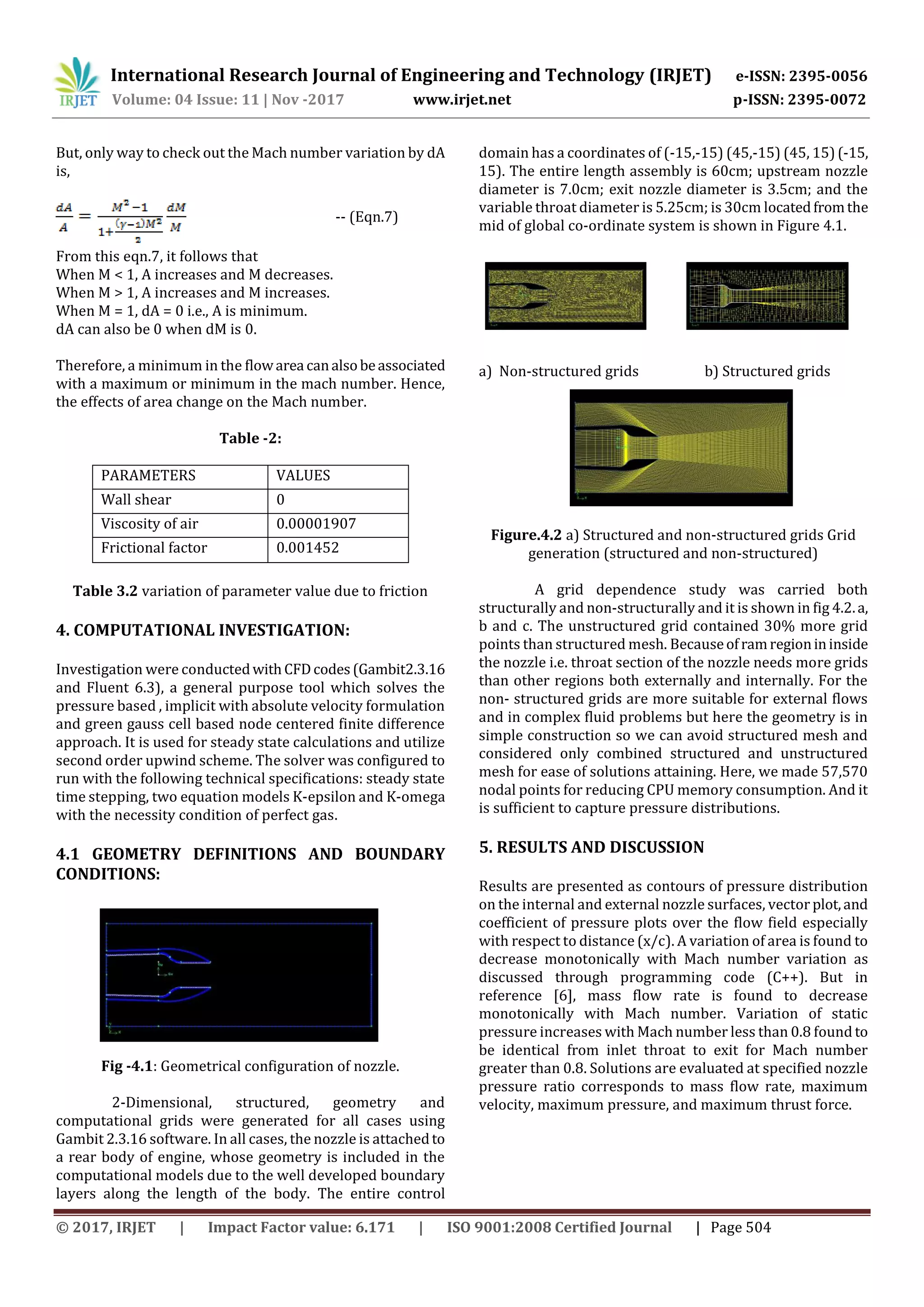 International Research Journal of Engineering and Technology (IRJET) e-ISSN: 2395-0056
Volume: 04 Issue: 11 | Nov -2017 www.irjet.net p-ISSN: 2395-0072
© 2017, IRJET | Impact Factor value: 6.171 | ISO 9001:2008 Certified Journal | Page 504
But, only way to check out the Mach number variation by dA
is,
-- (Eqn.7)
From this eqn.7, it follows that
When M < 1, A increases and M decreases.
When M > 1, A increases and M increases.
When M = 1, dA = 0 i.e., A is minimum.
dA can also be 0 when dM is 0.
Therefore, a minimum in the flowarea canalsobeassociated
with a maximum or minimum in the mach number. Hence,
the effects of area change on the Mach number.
Table -2:
PARAMETERS VALUES
Wall shear 0
Viscosity of air 0.00001907
Frictional factor 0.001452
Table 3.2 variation of parameter value due to friction
4. COMPUTATIONAL INVESTIGATION:
Investigation were conductedwithCFDcodes(Gambit2.3.16
and Fluent 6.3), a general purpose tool which solves the
pressure based , implicit with absolute velocity formulation
and green gauss cell based node centered finite difference
approach. It is used for steady state calculations and utilize
second order upwind scheme. The solver was configured to
run with the following technical specifications: steady state
time stepping, two equation models K-epsilon and K-omega
with the necessity condition of perfect gas.
4.1 GEOMETRY DEFINITIONS AND BOUNDARY
CONDITIONS:
Fig -4.1: Geometrical configuration of nozzle.
2-Dimensional, structured, geometry and
computational grids were generated for all cases using
Gambit 2.3.16 software. In all cases, the nozzle is attachedto
a rear body of engine, whose geometry is included in the
computational models due to the well developed boundary
layers along the length of the body. The entire control
domain has a coordinates of (-15,-15) (45,-15) (45, 15)(-15,
15). The entire length assembly is 60cm; upstream nozzle
diameter is 7.0cm; exit nozzle diameter is 3.5cm; and the
variable throat diameter is 5.25cm; is 30cm locatedfromthe
mid of global co-ordinate system is shown in Figure 4.1.
a) Non-structured grids b) Structured grids
Figure.4.2 a) Structured and non-structured grids Grid
generation (structured and non-structured)
A grid dependence study was carried both
structurally and non-structurally and it is shown in fig 4.2.a,
b and c. The unstructured grid contained 30% more grid
points than structured mesh. Becauseoframregionininside
the nozzle i.e. throat section of the nozzle needs more grids
than other regions both externally and internally. For the
non- structured grids are more suitable for external flows
and in complex fluid problems but here the geometry is in
simple construction so we can avoid structured mesh and
considered only combined structured and unstructured
mesh for ease of solutions attaining. Here, we made 57,570
nodal points for reducing CPU memory consumption. And it
is sufficient to capture pressure distributions.
5. RESULTS AND DISCUSSION
Results are presented as contours of pressure distribution
on the internal and external nozzle surfaces, vector plot,and
coefficient of pressure plots over the flow field especially
with respect to distance (x/c). A variation of area is found to
decrease monotonically with Mach number variation as
discussed through programming code (C++). But in
reference [6], mass flow rate is found to decrease
monotonically with Mach number. Variation of static
pressure increases with Mach number less than 0.8 found to
be identical from inlet throat to exit for Mach number
greater than 0.8. Solutions are evaluated at specified nozzle
pressure ratio corresponds to mass flow rate, maximum
velocity, maximum pressure, and maximum thrust force.
 