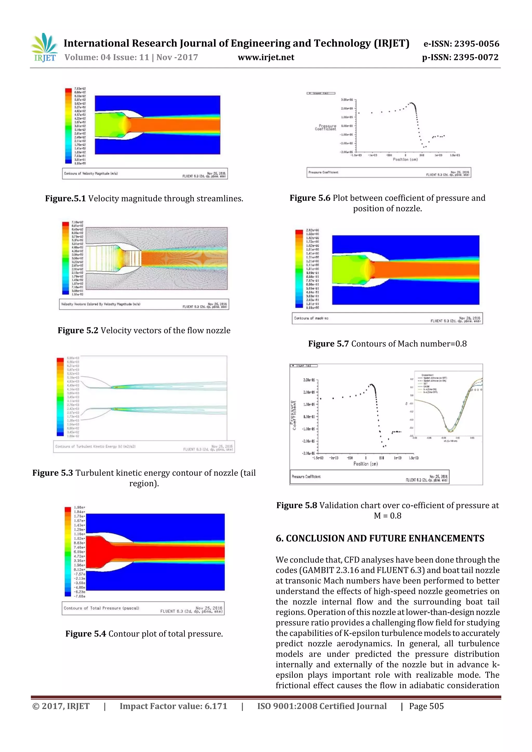 International Research Journal of Engineering and Technology (IRJET) e-ISSN: 2395-0056
Volume: 04 Issue: 11 | Nov -2017 www.irjet.net p-ISSN: 2395-0072
© 2017, IRJET | Impact Factor value: 6.171 | ISO 9001:2008 Certified Journal | Page 505
Figure.5.1 Velocity magnitude through streamlines.
Figure 5.2 Velocity vectors of the flow nozzle
Figure 5.3 Turbulent kinetic energy contour of nozzle (tail
region).
Figure 5.4 Contour plot of total pressure.
Figure 5.6 Plot between coefficient of pressure and
position of nozzle.
Figure 5.7 Contours of Mach number=0.8
Figure 5.8 Validation chart over co-efficient of pressure at
M = 0.8
6. CONCLUSION AND FUTURE ENHANCEMENTS
We conclude that, CFD analyses have been done through the
codes (GAMBIT 2.3.16 and FLUENT 6.3) and boat tail nozzle
at transonic Mach numbers have been performed to better
understand the effects of high-speed nozzle geometries on
the nozzle internal flow and the surrounding boat tail
regions. Operation of thisnozzleatlower-than-design nozzle
pressure ratio provides a challenging flow field for studying
the capabilities of K-epsilon turbulencemodelstoaccurately
predict nozzle aerodynamics. In general, all turbulence
models are under predicted the pressure distribution
internally and externally of the nozzle but in advance k-
epsilon plays important role with realizable mode. The
frictional effect causes the flow in adiabatic consideration
 