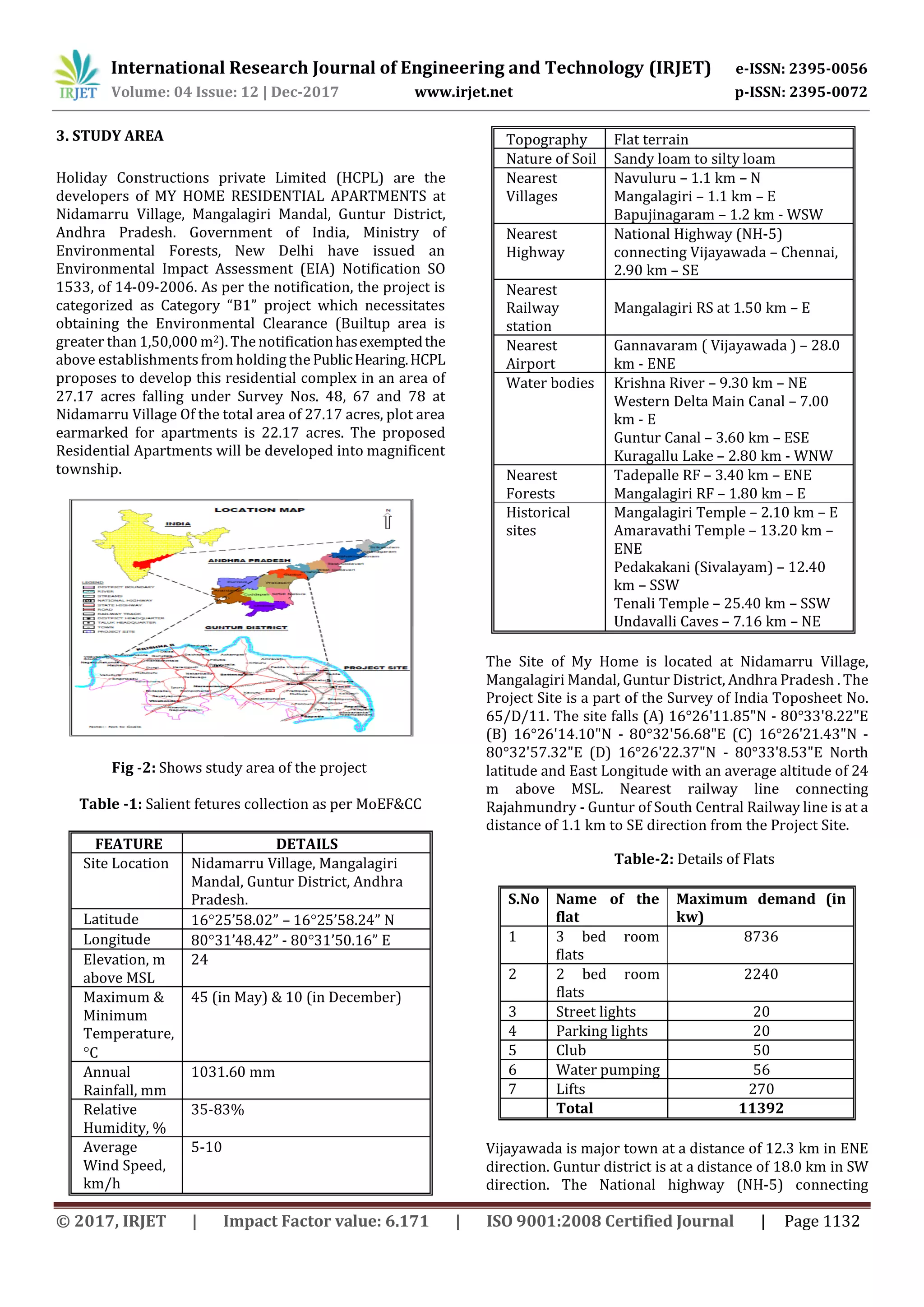Environmental Impact Assessment of Residential Township | PDF