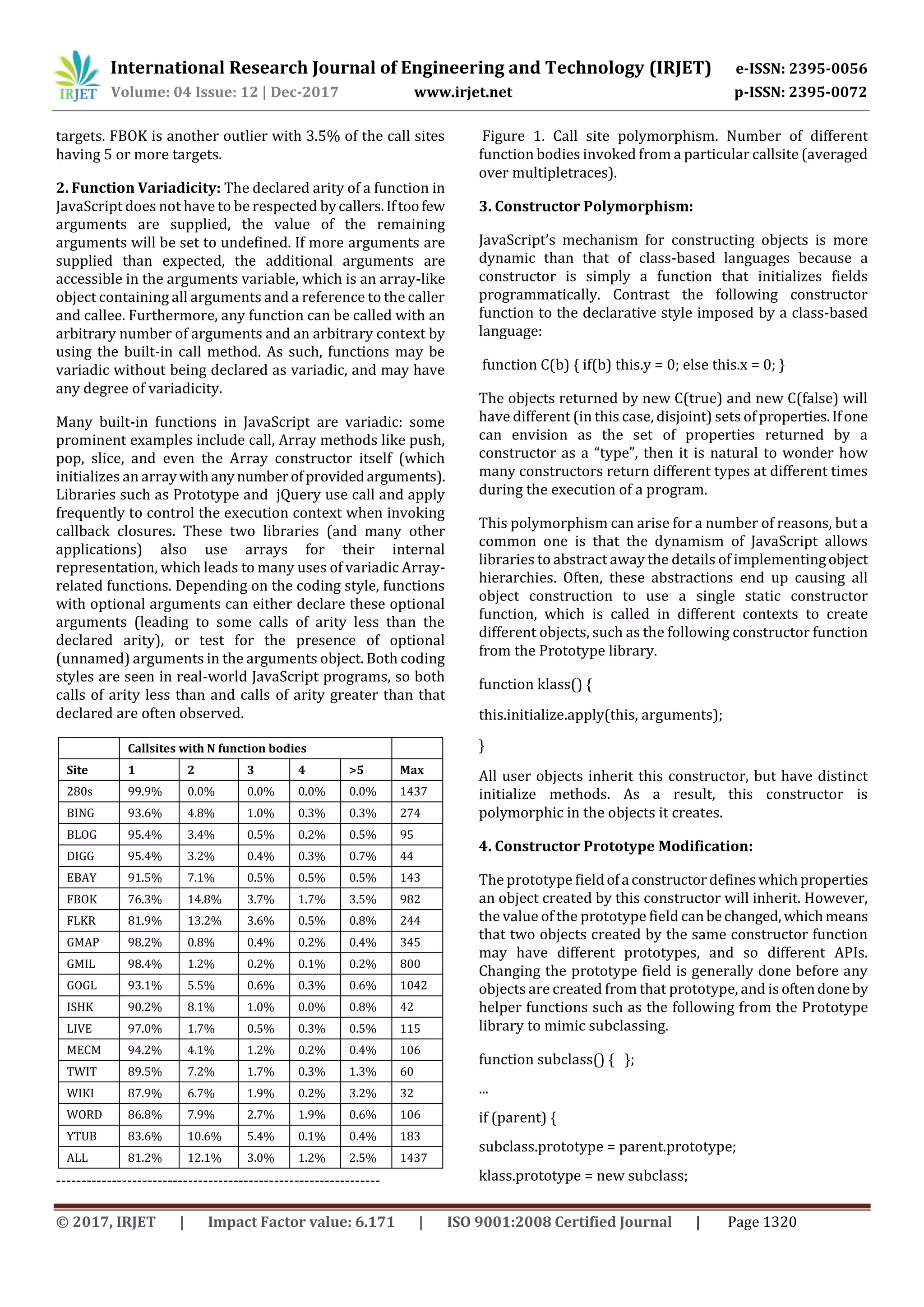 International Research Journal of Engineering and Technology (IRJET) e-ISSN: 2395-0056
Volume: 04 Issue: 12 | Dec-2017 www.irjet.net p-ISSN: 2395-0072
© 2017, IRJET | Impact Factor value: 6.171 | ISO 9001:2008 Certified Journal | Page 1320
targets. FBOK is another outlier with 3.5% of the call sites
having 5 or more targets.
2. Function Variadicity: The declared arity of a function in
JavaScript does not have to be respected bycallers.Iftoofew
arguments are supplied, the value of the remaining
arguments will be set to undefined. If more arguments are
supplied than expected, the additional arguments are
accessible in the arguments variable, which is an array-like
object containing all arguments and a reference to the caller
and callee. Furthermore, any function can be called with an
arbitrary number of arguments and an arbitrary context by
using the built-in call method. As such, functions may be
variadic without being declared as variadic, and may have
any degree of variadicity.
Many built-in functions in JavaScript are variadic: some
prominent examples include call, Array methods like push,
pop, slice, and even the Array constructor itself (which
initializes an arraywithanynumberofprovidedarguments).
Libraries such as Prototype and jQuery use call and apply
frequently to control the execution context when invoking
callback closures. These two libraries (and many other
applications) also use arrays for their internal
representation, which leads to many uses of variadic Array-
related functions. Depending on the coding style, functions
with optional arguments can either declare these optional
arguments (leading to some calls of arity less than the
declared arity), or test for the presence of optional
(unnamed) arguments in the arguments object. Both coding
styles are seen in real-world JavaScript programs, so both
calls of arity less than and calls of arity greater than that
declared are often observed.
Callsites with N function bodies
Site 1 2 3 4 >5 Max
280s 99.9% 0.0% 0.0% 0.0% 0.0% 1437
BING 93.6% 4.8% 1.0% 0.3% 0.3% 274
BLOG 95.4% 3.4% 0.5% 0.2% 0.5% 95
DIGG 95.4% 3.2% 0.4% 0.3% 0.7% 44
EBAY 91.5% 7.1% 0.5% 0.5% 0.5% 143
FBOK 76.3% 14.8% 3.7% 1.7% 3.5% 982
FLKR 81.9% 13.2% 3.6% 0.5% 0.8% 244
GMAP 98.2% 0.8% 0.4% 0.2% 0.4% 345
GMIL 98.4% 1.2% 0.2% 0.1% 0.2% 800
GOGL 93.1% 5.5% 0.6% 0.3% 0.6% 1042
ISHK 90.2% 8.1% 1.0% 0.0% 0.8% 42
LIVE 97.0% 1.7% 0.5% 0.3% 0.5% 115
MECM 94.2% 4.1% 1.2% 0.2% 0.4% 106
TWIT 89.5% 7.2% 1.7% 0.3% 1.3% 60
WIKI 87.9% 6.7% 1.9% 0.2% 3.2% 32
WORD 86.8% 7.9% 2.7% 1.9% 0.6% 106
YTUB 83.6% 10.6% 5.4% 0.1% 0.4% 183
ALL 81.2% 12.1% 3.0% 1.2% 2.5% 1437
----------------------------------------------------------------
Figure 1. Call site polymorphism. Number of different
function bodies invoked from a particular callsite (averaged
over multipletraces).
3. Constructor Polymorphism:
JavaScript’s mechanism for constructing objects is more
dynamic than that of class-based languages because a
constructor is simply a function that initializes fields
programmatically. Contrast the following constructor
function to the declarative style imposed by a class-based
language:
function C(b) { if(b) this.y = 0; else this.x = 0; }
The objects returned by new C(true) and new C(false) will
have different (in this case, disjoint) sets of properties.Ifone
can envision as the set of properties returned by a
constructor as a “type”, then it is natural to wonder how
many constructors return different types at different times
during the execution of a program.
This polymorphism can arise for a number of reasons, but a
common one is that the dynamism of JavaScript allows
libraries to abstract away the details of implementingobject
hierarchies. Often, these abstractions end up causing all
object construction to use a single static constructor
function, which is called in different contexts to create
different objects, such as the following constructor function
from the Prototype library.
function klass() {
this.initialize.apply(this, arguments);
}
All user objects inherit this constructor, but have distinct
initialize methods. As a result, this constructor is
polymorphic in the objects it creates.
4. Constructor Prototype Modification:
The prototype fieldofa constructordefineswhichproperties
an object created by this constructor will inherit. However,
the value of the prototype field canbechanged, whichmeans
that two objects created by the same constructor function
may have different prototypes, and so different APIs.
Changing the prototype field is generally done before any
objects are created from that prototype, and is oftendoneby
helper functions such as the following from the Prototype
library to mimic subclassing.
function subclass() { };
...
if (parent) {
subclass.prototype = parent.prototype;
klass.prototype = new subclass;
 