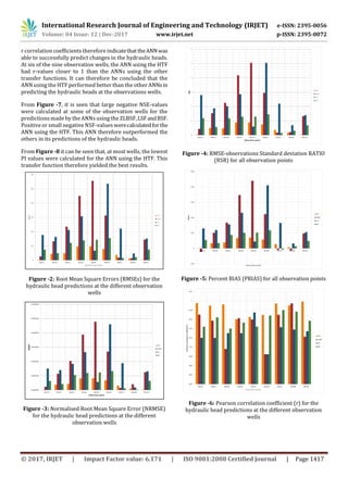 International Research Journal of Engineering and Technology (IRJET) e-ISSN: 2395-0056
Volume: 04 Issue: 12 | Dec-2017 www.irjet.net p-ISSN: 2395-0072
© 2017, IRJET | Impact Factor value: 6.171 | ISO 9001:2008 Certified Journal | Page 1417
r correlation coefficientstherefore indicatethattheANNwas
able to successfully predict changes in the hydraulic heads.
At six of the nine observation wells, the ANN using the HTF
had r-values closer to 1 than the ANNs using the other
transfer functions. It can therefore be concluded that the
ANN using the HTF performed better than the other ANNsin
predicting the hydraulic heads at the observations wells.
From Figure -7, it is seen that large negative NSE-values
were calculated at some of the observation wells for the
predictions made by the ANNsusing the ZLBSF,LSFandBSF.
Positive or small negative NSF-values werecalculatedforthe
ANN using the HTF. This ANN therefore outperformed the
others in its predictions of the hydraulic heads.
From Figure -8 it can be seen that, at most wells, the lowest
PI values were calculated for the ANN using the HTF. This
transfer function therefore yielded the best results.
Figure -2: Root Mean Square Errors (RMSEs) for the
hydraulic head predictions at the different observation
wells
Figure -3: Normalised Root Mean Square Error (NRMSE)
for the hydraulic head predictions at the different
observation wells
Figure -4: RMSE-observations Standard deviation RATIO
(RSR) for all observation points
Figure -5: Percent BIAS (PBIAS) for all observation points
Figure -6: Pearson correlation coefficient (r) for the
hydraulic head predictions at the different observation
wells
 