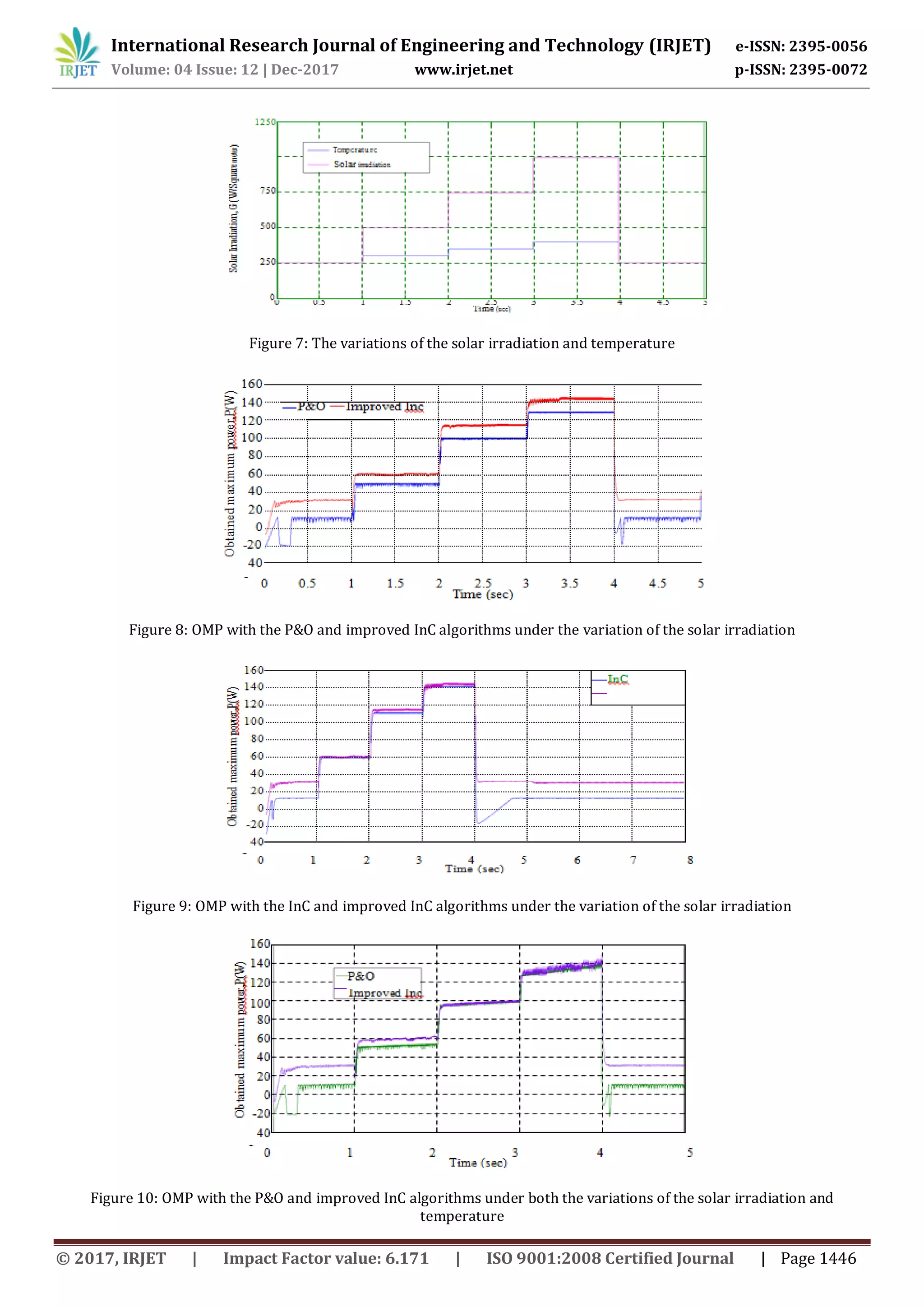 Optimal Control Strategy for a Solar Photovoltaic Power System using ...