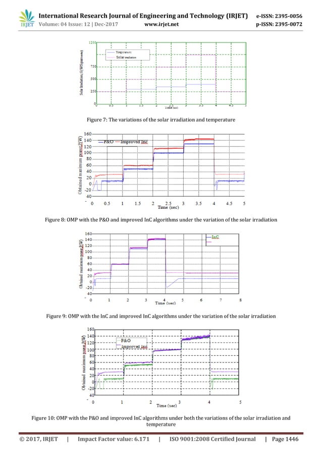 Optimal Control Strategy for a Solar Photovoltaic Power System using ...