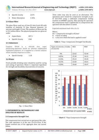 Glass Fibre Reinforced Concrete | PDF