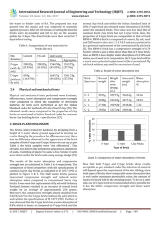 Reusability of Construction & Demolition Waste in Bricks | PDF