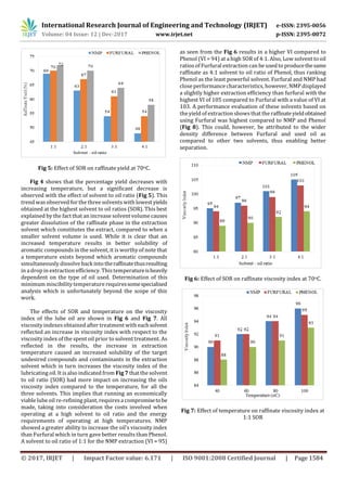 Improving the Viscosity Index of used Lubricating Oil by Solvent ...