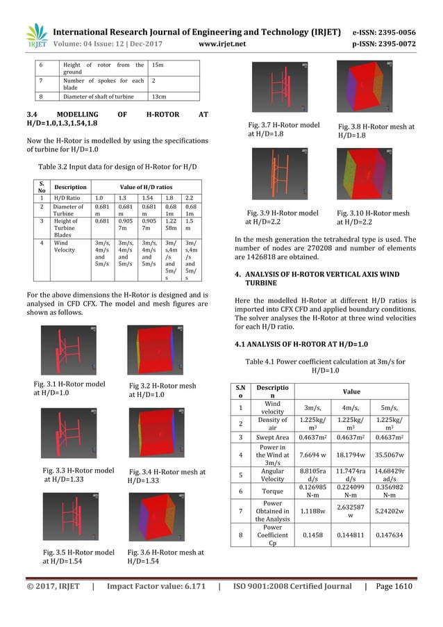 CFD Analysis of a Three Bladed H-Rotor of Vertical Axis Wind Turbine ...