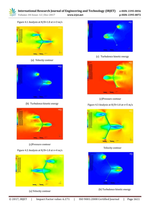CFD Analysis of a Three Bladed H-Rotor of Vertical Axis Wind Turbine ...