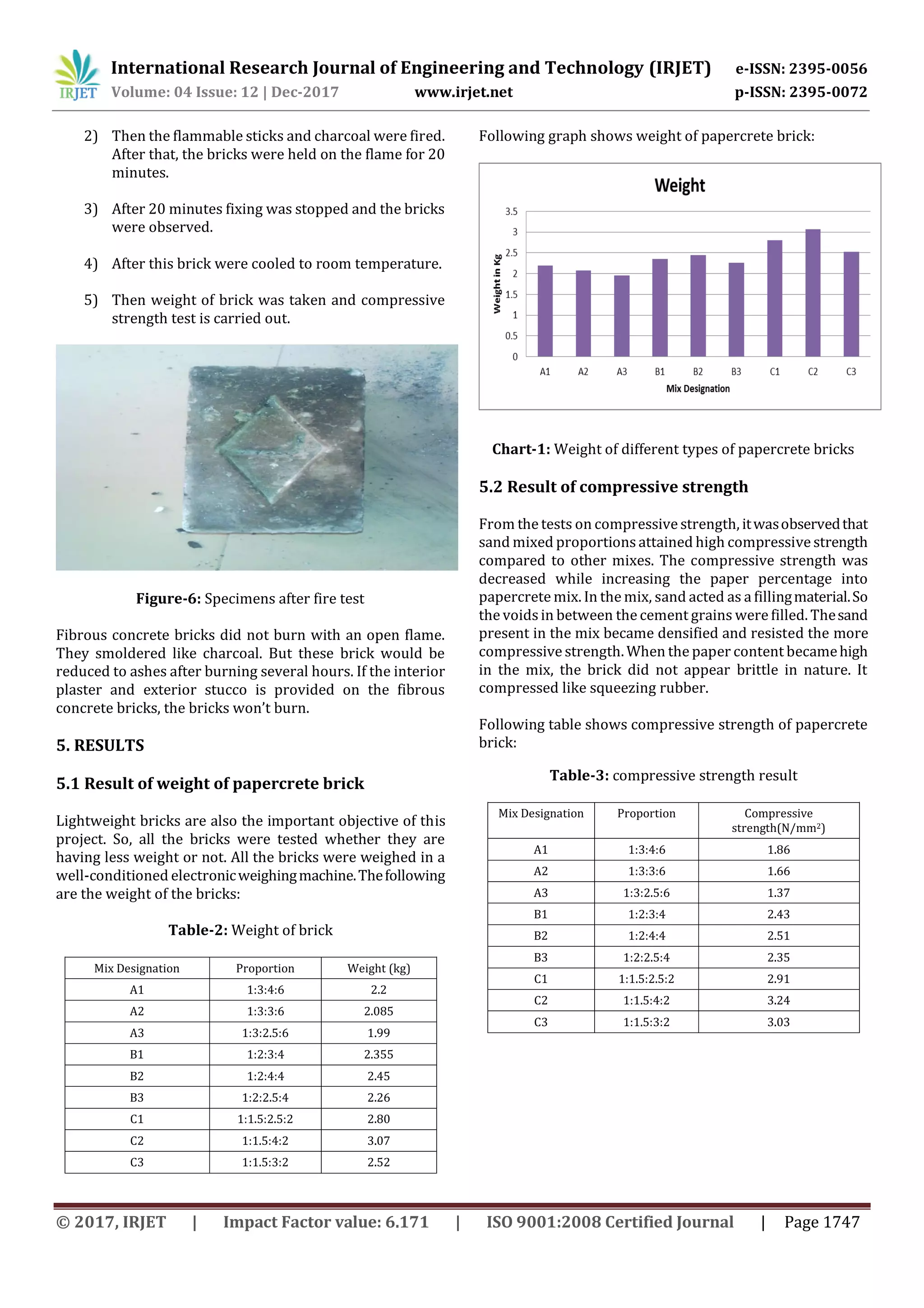 International Research Journal of Engineering and Technology (IRJET) e-ISSN: 2395-0056
Volume: 04 Issue: 12 | Dec-2017 www.irjet.net p-ISSN: 2395-0072
© 2017, IRJET | Impact Factor value: 6.171 | ISO 9001:2008 Certified Journal | Page 1747
2) Then the flammable sticks and charcoal were fired.
After that, the bricks were held on the flame for 20
minutes.
3) After 20 minutes fixing was stopped and the bricks
were observed.
4) After this brick were cooled to room temperature.
5) Then weight of brick was taken and compressive
strength test is carried out.
Figure-6: Specimens after fire test
Fibrous concrete bricks did not burn with an open flame.
They smoldered like charcoal. But these brick would be
reduced to ashes after burning several hours. If the interior
plaster and exterior stucco is provided on the fibrous
concrete bricks, the bricks won’t burn.
5. RESULTS
5.1 Result of weight of papercrete brick
Lightweight bricks are also the important objective of this
project. So, all the bricks were tested whether they are
having less weight or not. All the bricks were weighed in a
well-conditioned electronicweighingmachine.Thefollowing
are the weight of the bricks:
Table-2: Weight of brick
Mix Designation Proportion Weight (kg)
A1 1:3:4:6 2.2
A2 1:3:3:6 2.085
A3 1:3:2.5:6 1.99
B1 1:2:3:4 2.355
B2 1:2:4:4 2.45
B3 1:2:2.5:4 2.26
C1 1:1.5:2.5:2 2.80
C2 1:1.5:4:2 3.07
C3 1:1.5:3:2 2.52
Following graph shows weight of papercrete brick:
Chart-1: Weight of different types of papercrete bricks
5.2 Result of compressive strength
From the tests on compressivestrength, itwasobservedthat
sand mixed proportions attained high compressive strength
compared to other mixes. The compressive strength was
decreased while increasing the paper percentage into
papercrete mix. In the mix, sand acted as a fillingmaterial.So
the voidsin between the cement grains were filled. Thesand
present in the mix became densified and resisted the more
compressivestrength. When the paper content becamehigh
in the mix, the brick did not appear brittle in nature. It
compressed like squeezing rubber.
Following table shows compressive strength of papercrete
brick:
Table-3: compressive strength result
Mix Designation Proportion Compressive
strength(N/mm2)
A1 1:3:4:6 1.86
A2 1:3:3:6 1.66
A3 1:3:2.5:6 1.37
B1 1:2:3:4 2.43
B2 1:2:4:4 2.51
B3 1:2:2.5:4 2.35
C1 1:1.5:2.5:2 2.91
C2 1:1.5:4:2 3.24
C3 1:1.5:3:2 3.03
 