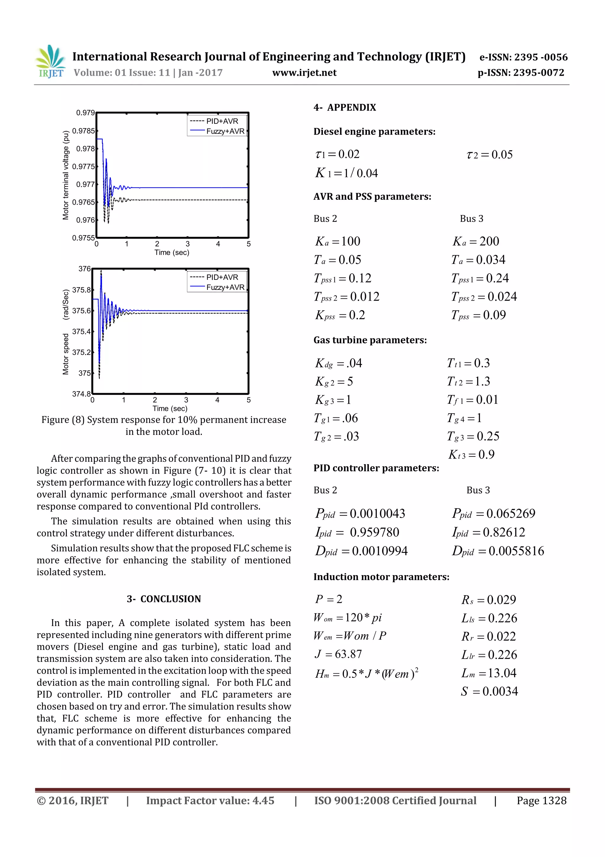 Fuzzy logic controller for synchronous generators in a stand-alone ...