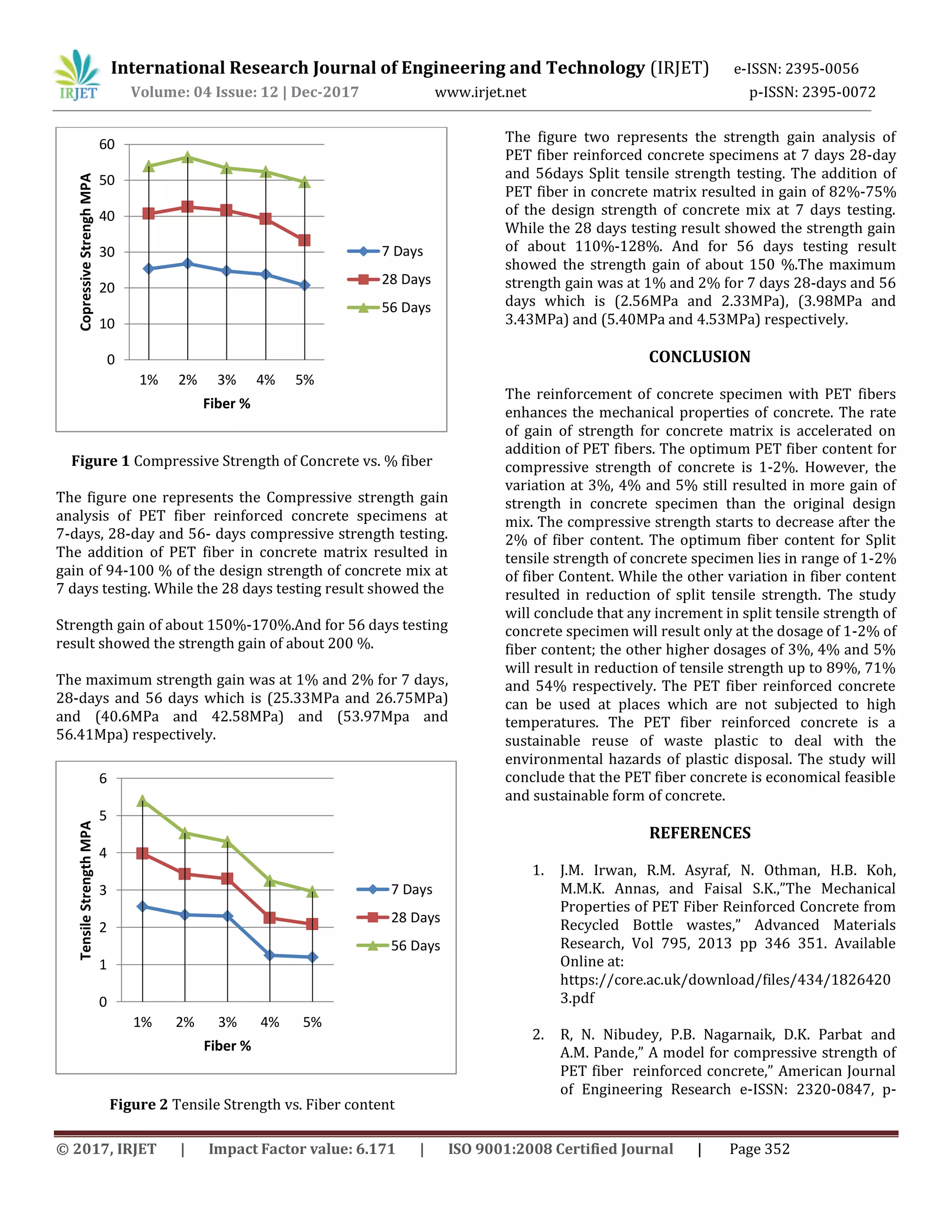 Compressive and Tensile Strength Analysis of Polyethylene Terephthalate ...