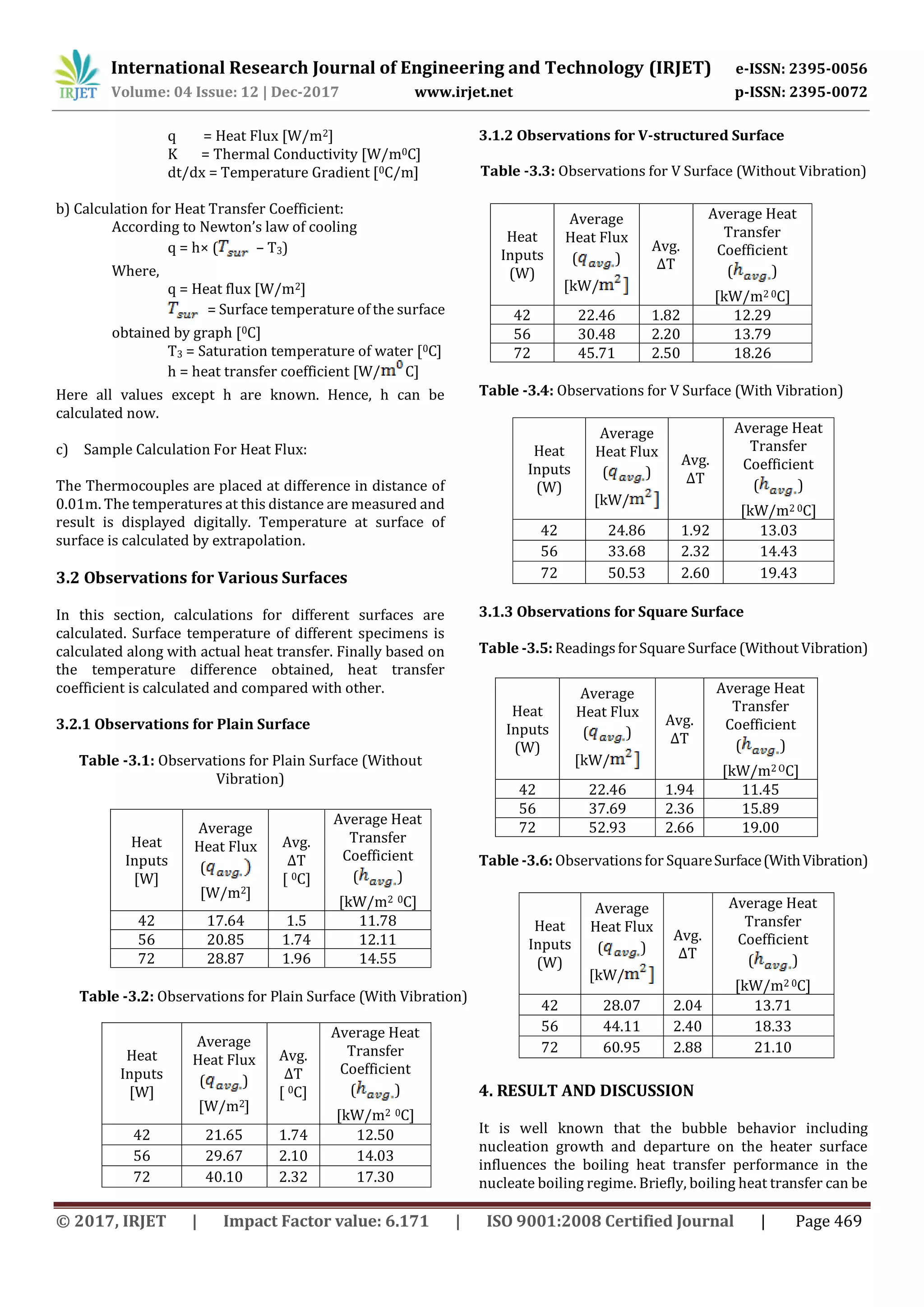 International Research Journal of Engineering and Technology (IRJET) e-ISSN: 2395-0056
Volume: 04 Issue: 12 | Dec-2017 www.irjet.net p-ISSN: 2395-0072
© 2017, IRJET | Impact Factor value: 6.171 | ISO 9001:2008 Certified Journal | Page 469
q = Heat Flux [W/m2]
K = Thermal Conductivity [W/m0C]
dt/dx = Temperature Gradient [0C/m]
b) Calculation for Heat Transfer Coefficient:
According to Newton’s law of cooling
q = h× ( – T3)
Where,
q = Heat flux [W/m2]
= Surface temperature of the surface
obtained by graph [0C]
T3 = Saturation temperature of water [0C]
h = heat transfer coefficient [W/ C]
Here all values except h are known. Hence, h can be
calculated now.
c) Sample Calculation For Heat Flux:
The Thermocouples are placed at difference in distance of
0.01m. The temperatures at this distance are measured and
result is displayed digitally. Temperature at surface of
surface is calculated by extrapolation.
3.2 Observations for Various Surfaces
In this section, calculations for different surfaces are
calculated. Surface temperature of different specimens is
calculated along with actual heat transfer. Finally based on
the temperature difference obtained, heat transfer
coefficient is calculated and compared with other.
3.2.1 Observations for Plain Surface
Table -3.1: Observations for Plain Surface (Without
Vibration)
Table -3.2: Observations for Plain Surface (With Vibration)
3.1.2 Observations for V-structured Surface
Table -3.3: Observations for V Surface (Without Vibration)
Heat
Inputs
(W)
Average
Heat Flux
( )
[kW/
Avg.
ΔT
Average Heat
Transfer
Coefficient
( )
[kW/m2 0C]
42 24.86 1.92 13.03
56 33.68 2.32 14.43
72 50.53 2.60 19.43
3.1.3 Observations for Square Surface
Table -3.5: ReadingsforSquare Surface (Without Vibration)
Heat
Inputs
[W]
Average
Heat Flux
(
[W/m2]
Avg.
ΔT
[ 0C]
Average Heat
Transfer
Coefficient
( )
[kW/m2 0C]
42 17.64 1.5 11.78
56 20.85 1.74 12.11
72 28.87 1.96 14.55
Heat
Inputs
[W]
Average
Heat Flux
( )
[W/m2]
Avg.
ΔT
[ 0C]
Average Heat
Transfer
Coefficient
( )
[kW/m2 0C]
42 21.65 1.74 12.50
56 29.67 2.10 14.03
72 40.10 2.32 17.30
Heat
Inputs
(W)
Average
Heat Flux
( )
[kW/
Avg.
ΔT
Average Heat
Transfer
Coefficient
( )
[kW/m2 0C]
42 22.46 1.82 12.29
56 30.48 2.20 13.79
72 45.71 2.50 18.26
Heat
Inputs
(W)
Average
Heat Flux
( )
[kW/
Avg.
ΔT
Average Heat
Transfer
Coefficient
( )
[kW/m2 OC]
42 22.46 1.94 11.45
56 37.69 2.36 15.89
72 52.93 2.66 19.00
Heat
Inputs
(W)
Average
Heat Flux
( )
[kW/
Avg.
ΔT
Average Heat
Transfer
Coefficient
( )
[kW/m2 0C]
42 28.07 2.04 13.71
56 44.11 2.40 18.33
72 60.95 2.88 21.10
Table -3.6: Observations for SquareSurface(WithVibration)
4. RESULT AND DISCUSSION
It is well known that the bubble behavior including
nucleation growth and departure on the heater surface
influences the boiling heat transfer performance in the
nucleate boiling regime. Briefly, boiling heat transfer can be
Table -3.4: Observations for V Surface (With Vibration)
 