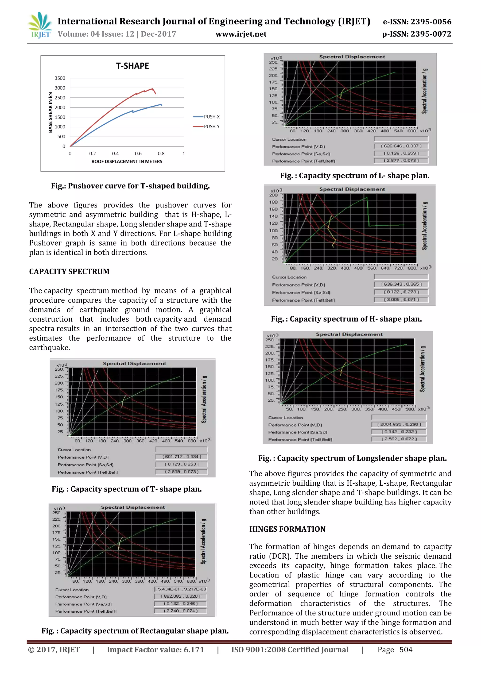 International Research Journal of Engineering and Technology (IRJET) e-ISSN: 2395-0056
Volume: 04 Issue: 12 | Dec-2017 www.irjet.net p-ISSN: 2395-0072
© 2017, IRJET | Impact Factor value: 6.171 | ISO 9001:2008 Certified Journal | Page 504
Fig.: Pushover curve for T-shaped building.
The above figures provides the pushover curves for
symmetric and asymmetric building that is H-shape, L-
shape, Rectangular shape, Long slender shape and T-shape
buildings in both X and Y directions. For L-shape building
Pushover graph is same in both directions because the
plan is identical in both directions.
CAPACITY SPECTRUM
The capacity spectrum method by means of a graphical
procedure compares the capacity of a structure with the
demands of earthquake ground motion. A graphical
construction that includes both capacity and demand
spectra results in an intersection of the two curves that
estimates the performance of the structure to the
earthquake.
Fig. : Capacity spectrum of T- shape plan.
Fig. : Capacity spectrum of Rectangular shape plan.
Fig. : Capacity spectrum of L- shape plan.
Fig. : Capacity spectrum of H- shape plan.
Fig. : Capacity spectrum of Longslender shape plan.
The above figures provides the capacity of symmetric and
asymmetric building that is H-shape, L-shape, Rectangular
shape, Long slender shape and T-shape buildings. It can be
noted that long slender shape building has higher capacity
than other buildings.
HINGES FORMATION
The formation of hinges depends on demand to capacity
ratio (DCR). The members in which the seismic demand
exceeds its capacity, hinge formation takes place. The
Location of plastic hinge can vary according to the
geometrical properties of structural components. The
order of sequence of hinge formation controls the
deformation characteristics of the structures. The
Performance of the structure under ground motion can be
understood in much better way if the hinge formation and
corresponding displacement characteristics is observed.
 