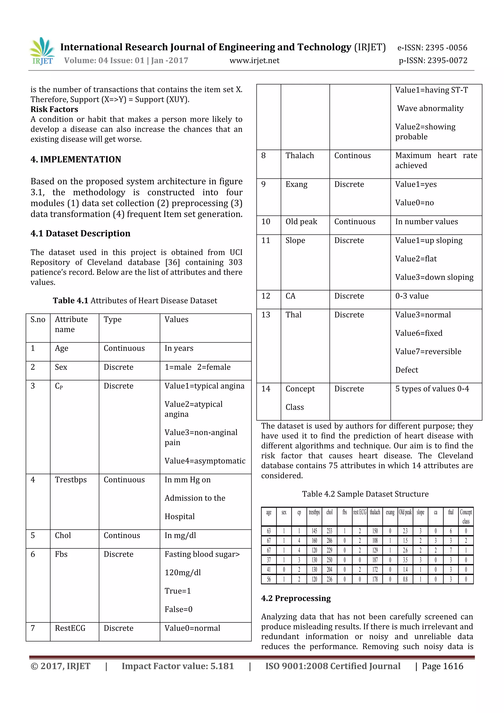 International Research Journal of Engineering and Technology (IRJET) e-ISSN: 2395 -0056
Volume: 04 Issue: 01 | Jan -2017 www.irjet.net p-ISSN: 2395-0072
© 2017, IRJET | Impact Factor value: 5.181 | ISO 9001:2008 Certified Journal | Page 1616
is the number of transactions that contains the item set X.
Therefore, Support (X=>Y) = Support (XUY).
Risk Factors
A condition or habit that makes a person more likely to
develop a disease can also increase the chances that an
existing disease will get worse.
4. IMPLEMENTATION
Based on the proposed system architecture in figure
3.1, the methodology is constructed into four
modules (1) data set collection (2) preprocessing (3)
data transformation (4) frequent Item set generation.
4.1 Dataset Description
The dataset used in this project is obtained from UCI
Repository of Cleveland database [36] containing 303
patience’s record. Below are the list of attributes and there
values.
Table 4.1 Attributes of Heart Disease Dataset
S.no Attribute
name
Type Values
1 Age Continuous In years
2 Sex Discrete 1=male 2=female
3 CP Discrete Value1=typical angina
Value2=atypical
angina
Value3=non-anginal
pain
Value4=asymptomatic
4 Trestbps Continuous In mm Hg on
Admission to the
Hospital
5 Chol Continous In mg/dl
6 Fbs Discrete Fasting blood sugar>
120mg/dl
True=1
False=0
7 RestECG Discrete Value0=normal
Value1=having ST-T
Wave abnormality
Value2=showing
probable
8 Thalach Continous Maximum heart rate
achieved
9 Exang Discrete Value1=yes
Value0=no
10 Old peak Continuous In number values
11 Slope Discrete Value1=up sloping
Value2=flat
Value3=down sloping
12 CA Discrete 0-3 value
13 Thal Discrete Value3=normal
Value6=fixed
Value7=reversible
Defect
14 Concept
Class
Discrete 5 types of values 0-4
The dataset is used by authors for different purpose; they
have used it to find the prediction of heart disease with
different algorithms and technique. Our aim is to find the
risk factor that causes heart disease. The Cleveland
database contains 75 attributes in which 14 attributes are
considered.
Table 4.2 Sample Dataset Structure
age sex cp trestbps chol fbs restECG thalach exang Oldpeak slope ca thal Concept
class
63 1 1 145 233 1 2 150 0 2.3 3 0 6 0
67 1 4 160 286 0 2 108 1 1.5 2 3 3 2
67 1 4 120 229 0 2 129 1 2.6 2 2 7 1
37 1 3 130 250 0 0 187 0 3.5 3 0 3 0
41 0 2 130 204 0 2 172 0 1.4 1 0 3 0
56 1 2 120 236 0 0 178 0 0.8 1 0 3 0
4.2 Preprocessing
Analyzing data that has not been carefully screened can
produce misleading results. If there is much irrelevant and
redundant information or noisy and unreliable data
reduces the performance. Removing such noisy data is
 