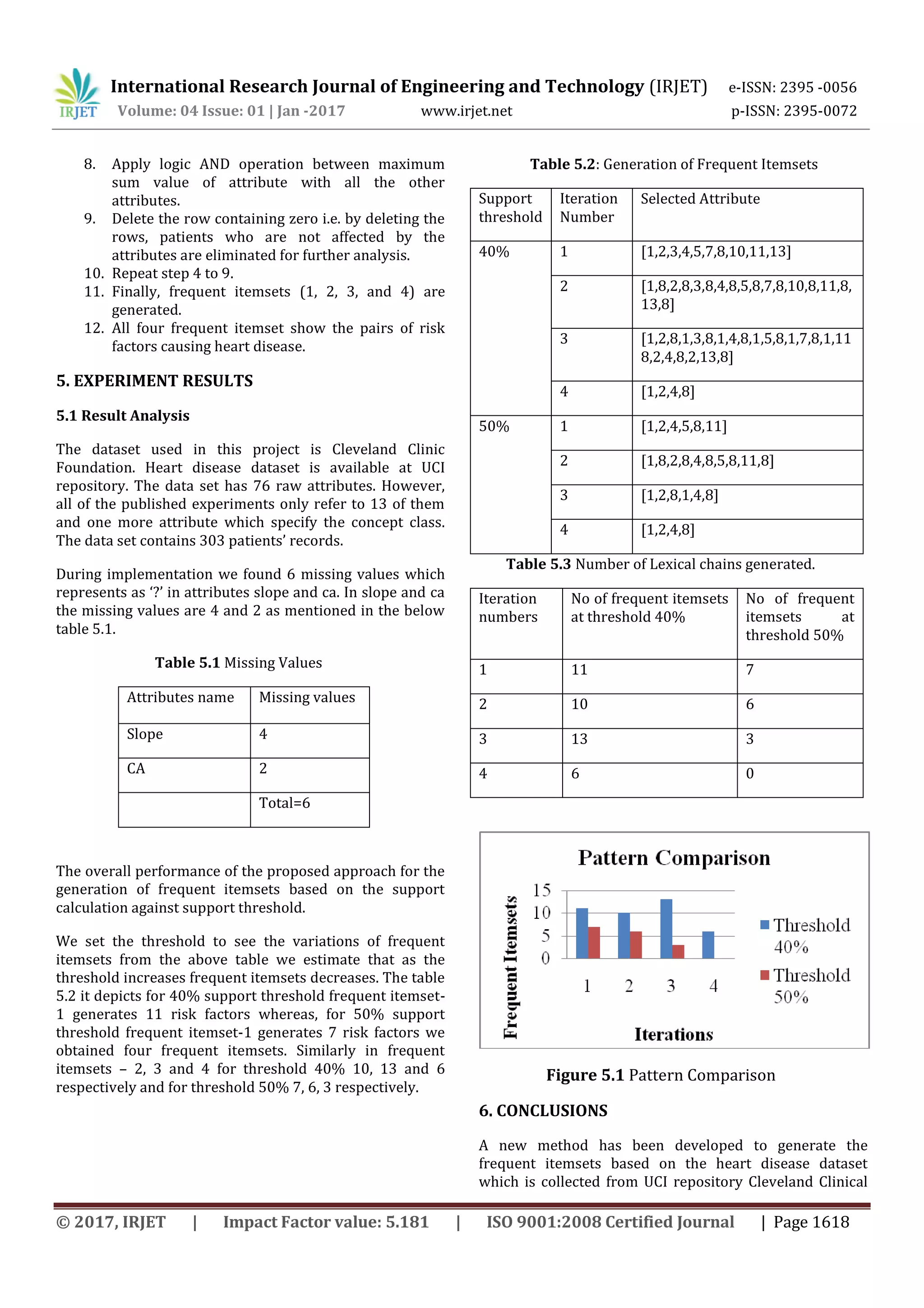International Research Journal of Engineering and Technology (IRJET) e-ISSN: 2395 -0056
Volume: 04 Issue: 01 | Jan -2017 www.irjet.net p-ISSN: 2395-0072
© 2017, IRJET | Impact Factor value: 5.181 | ISO 9001:2008 Certified Journal | Page 1618
8. Apply logic AND operation between maximum
sum value of attribute with all the other
attributes.
9. Delete the row containing zero i.e. by deleting the
rows, patients who are not affected by the
attributes are eliminated for further analysis.
10. Repeat step 4 to 9.
11. Finally, frequent itemsets (1, 2, 3, and 4) are
generated.
12. All four frequent itemset show the pairs of risk
factors causing heart disease.
5. EXPERIMENT RESULTS
5.1 Result Analysis
The dataset used in this project is Cleveland Clinic
Foundation. Heart disease dataset is available at UCI
repository. The data set has 76 raw attributes. However,
all of the published experiments only refer to 13 of them
and one more attribute which specify the concept class.
The data set contains 303 patients’ records.
During implementation we found 6 missing values which
represents as ‘?’ in attributes slope and ca. In slope and ca
the missing values are 4 and 2 as mentioned in the below
table 5.1.
Table 5.1 Missing Values
Attributes name Missing values
Slope 4
CA 2
Total=6
The overall performance of the proposed approach for the
generation of frequent itemsets based on the support
calculation against support threshold.
We set the threshold to see the variations of frequent
itemsets from the above table we estimate that as the
threshold increases frequent itemsets decreases. The table
5.2 it depicts for 40% support threshold frequent itemset-
1 generates 11 risk factors whereas, for 50% support
threshold frequent itemset-1 generates 7 risk factors we
obtained four frequent itemsets. Similarly in frequent
itemsets – 2, 3 and 4 for threshold 40% 10, 13 and 6
respectively and for threshold 50% 7, 6, 3 respectively.
Table 5.2: Generation of Frequent Itemsets
Support
threshold
Iteration
Number
Selected Attribute
40% 1 [1,2,3,4,5,7,8,10,11,13]
2 [1,8,2,8,3,8,4,8,5,8,7,8,10,8,11,8,
13,8]
3 [1,2,8,1,3,8,1,4,8,1,5,8,1,7,8,1,11
8,2,4,8,2,13,8]
4 [1,2,4,8]
50% 1 [1,2,4,5,8,11]
2 [1,8,2,8,4,8,5,8,11,8]
3 [1,2,8,1,4,8]
4 [1,2,4,8]
Table 5.3 Number of Lexical chains generated.
Iteration
numbers
No of frequent itemsets
at threshold 40%
No of frequent
itemsets at
threshold 50%
1 11 7
2 10 6
3 13 3
4 6 0
Figure 5.1 Pattern Comparison
6. CONCLUSIONS
A new method has been developed to generate the
frequent itemsets based on the heart disease dataset
which is collected from UCI repository Cleveland Clinical
 