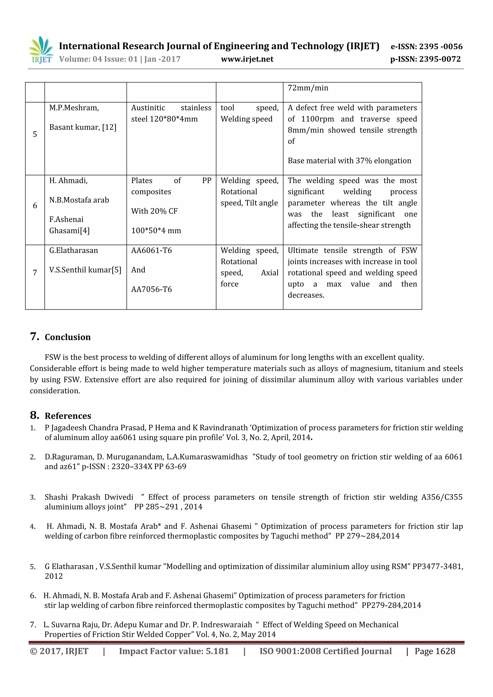 Review paper on friction stir welding of various material | PDF