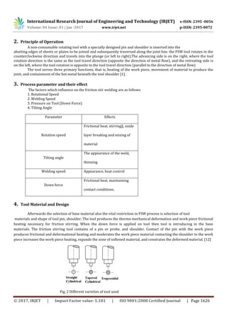 Review paper on friction stir welding of various material | PDF