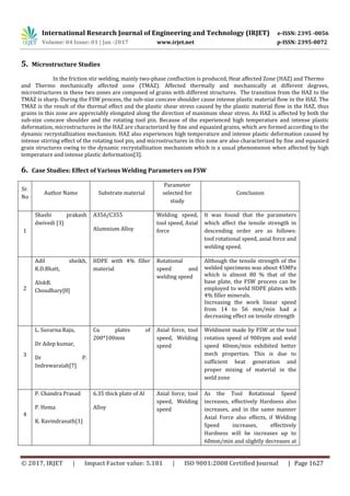 Review paper on friction stir welding of various material | PDF