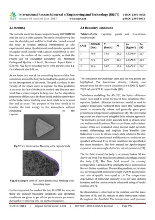 CFD Analysis on an Atmospheric Re-Entry Module | PDF