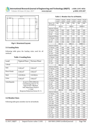 A comparative study of force based design and direct displacement based ...