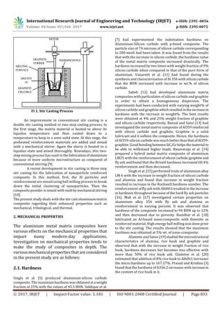A Review of the Aluminium Metal Matrix Composite and its Properties | PDF