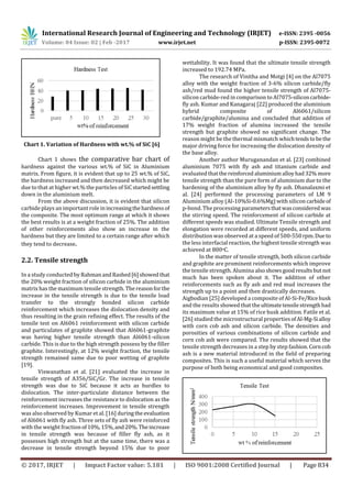 A Review of the Aluminium Metal Matrix Composite and its Properties | PDF