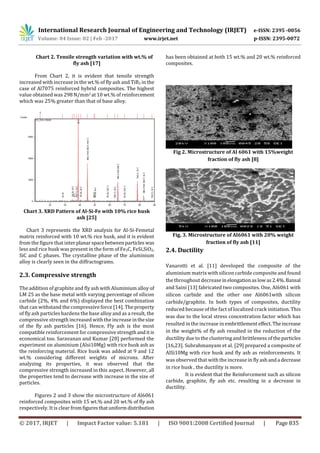 A Review of the Aluminium Metal Matrix Composite and its Properties | PDF