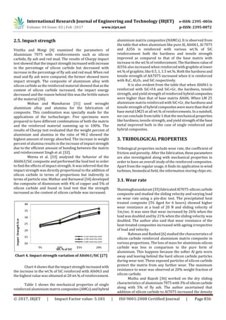 A Review of the Aluminium Metal Matrix Composite and its Properties | PDF