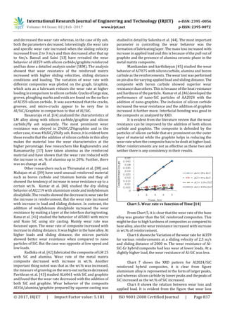 A Review of the Aluminium Metal Matrix Composite and its Properties | PDF