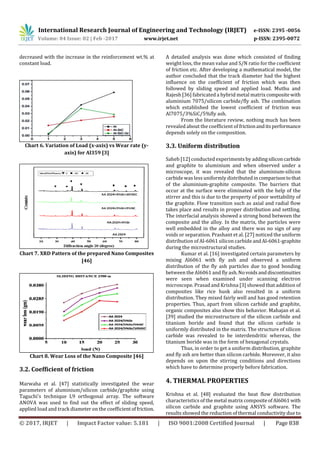 A Review of the Aluminium Metal Matrix Composite and its Properties | PDF