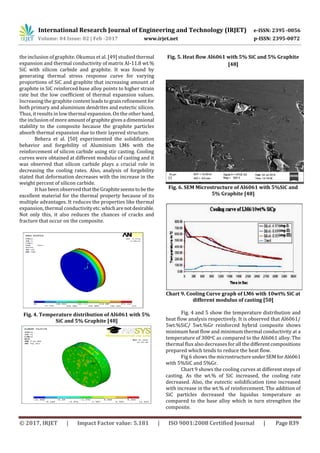 A Review of the Aluminium Metal Matrix Composite and its Properties | PDF