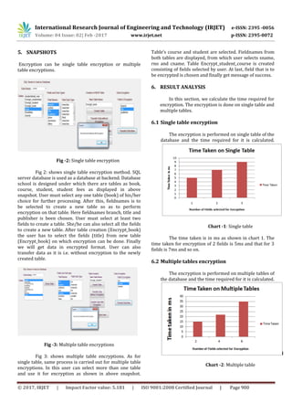International Research Journal of Engineering and Technology (IRJET) e-ISSN: 2395 -0056
Volume: 04 Issue: 02| Feb -2017 www.irjet.net p-ISSN: 2395-0072
© 2017, IRJET | Impact Factor value: 5.181 | ISO 9001:2008 Certified Journal | Page 900
5. SNAPSHOTS
Encryption can be single table encryption or multiple
table encryptions.
Fig -2: Single table encryption
Fig 2: shows single table encryption method. SQL
server database is used as a database at backend. Database
school is designed under which there are tables as book,
course, student, student fees as displayed in above
snapshot. User must select any one table (book) of his/her
choice for further processing. After this, fieldnames is to
be selected to create a new table so as to perform
encryption on that table. Here fieldnames branch, title and
publisher is been chosen. User must select at least two
fields to create a table. She/he can also select all the fields
to create a new table. After table creation (Encrypt_book)
the user has to select the fields (title) from new table
(Encrypt_book) on which encryption can be done. Finally
we will get data in encrypted format. User can also
transfer data as it is i.e. without encryption to the newly
created table.
Fig -3: Multiple table encryptions
Fig 3: shows multiple table encryptions. As for
single table, same process is carried out for multiple table
encryptions. In this user can select more than one table
and use it for encryption as shown in above snapshot.
Table’s course and student are selected. Fieldnames from
both tables are displayed, from which user selects sname,
rno and cname. Table Encrypt_student_course is created
consisting of fields selected by user. At last, field that is to
be encrypted is chosen and finally get message of success.
6. RESULT ANALYSIS
In this section, we calculate the time required for
encryption. The encryption is done on single table and
multiple tables.
6.1 Single table encryption
The encryption is performed on single table of the
database and the time required for it is calculated.
Chart -1: Single table
The time taken is in ms as shown in chart 1. The
time taken for encryption of 2 fields is 5ms and that for 3
fields is 7ms and so on.
6.2 Multiple tables encryption
The encryption is performed on multiple tables of
the database and the time required for it is calculated.
Chart -2: Multiple table
 