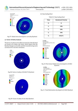 International Research Journal of Engineering and Technology (IRJET) e-ISSN: 2395 -0056
Volume: 04 Issue: 02 | Feb -2017 www.irjet.net p-ISSN: 2395-0072
© 2017, IRJET | Impact Factor value: 5.181 | ISO 9001:2008 Certified Journal | Page 928
Fig. 07- Radial stress developed in cast alloy flywheel.
c) Factor of Safety Analysis
The factor of safety for the differentmaterialsoftheflywheel
are found to be within safe limits, which depicts that the
flywheel designs are feasible and theirmanufacturingcan be
carried out for real time simulation.
Fig. 08- Factor of safety of Al 6063 T6 flywheel.
Fig. 09- Factor of safety of cast alloy flywheel.
d) Step loading Chart
Table 01: Step loading Chart
Time Rotational Velocity
0. 0.
1. 100.
2. 200.
3. 300.
4. 418.67.
Fig. 10- Non-Linear Radial stress developed in Al 6063
flywheel.
Fig. 11- Total Deformation developed in Al 6063 flywheel.
 