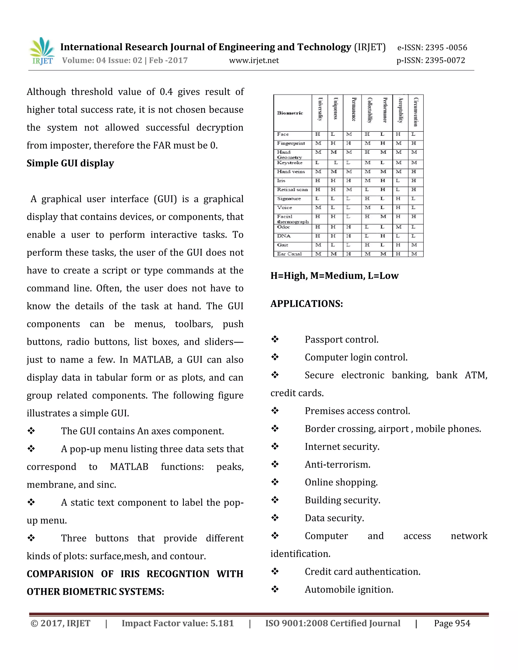 International Research Journal of Engineering and Technology (IRJET) e-ISSN: 2395 -0056 Volume: 04 Issue: 02 | Feb -2017 www.irjet.net p-ISSN: 2395-0072 © 2017, IRJET | Impact Factor value: 5.181 | ISO 9001:2008 Certified Journal | Page 954 Although threshold value of 0.4 gives result of higher total success rate, it is not chosen because the system not allowed successful decryption from imposter, therefore the FAR must be 0. Simple GUI display A graphical user interface (GUI) is a graphical display that contains devices, or components, that enable a user to perform interactive tasks. To perform these tasks, the user of the GUI does not have to create a script or type commands at the command line. Often, the user does not have to know the details of the task at hand. The GUI components can be menus, toolbars, push buttons, radio buttons, list boxes, and sliders— just to name a few. In MATLAB, a GUI can also display data in tabular form or as plots, and can group related components. The following figure illustrates a simple GUI.  The GUI contains An axes component.  A pop-up menu listing three data sets that correspond to MATLAB functions: peaks, membrane, and sinc.  A static text component to label the pop- up menu.  Three buttons that provide different kinds of plots: surface,mesh, and contour. COMPARISION OF IRIS RECOGNTION WITH OTHER BIOMETRIC SYSTEMS: H=High, M=Medium, L=Low APPLICATIONS:  Passport control.  Computer login control.  Secure electronic banking, bank ATM, credit cards.  Premises access control.  Border crossing, airport , mobile phones.  Internet security.  Anti-terrorism.  Online shopping.  Building security.  Data security.  Computer and access network identification.  Credit card authentication.  Automobile ignition. 